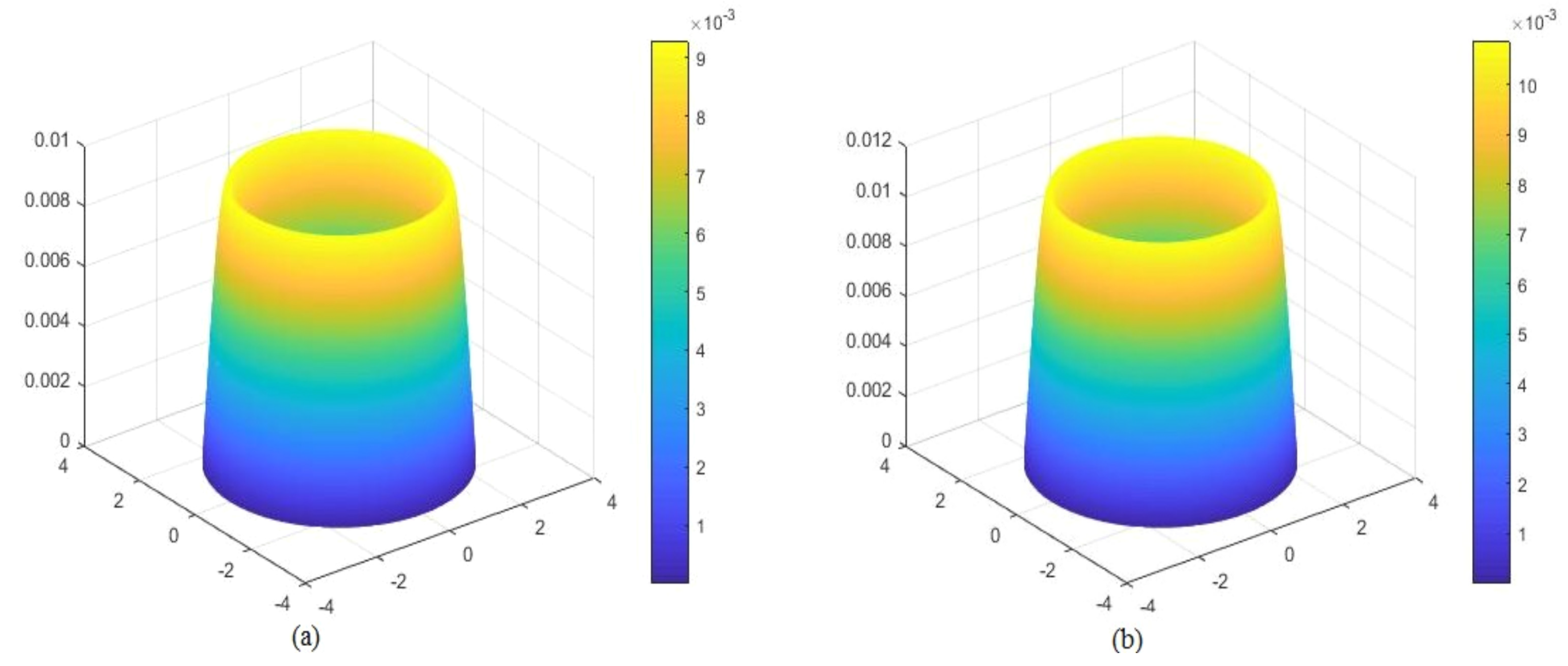 Mathematics 10 04702 g007