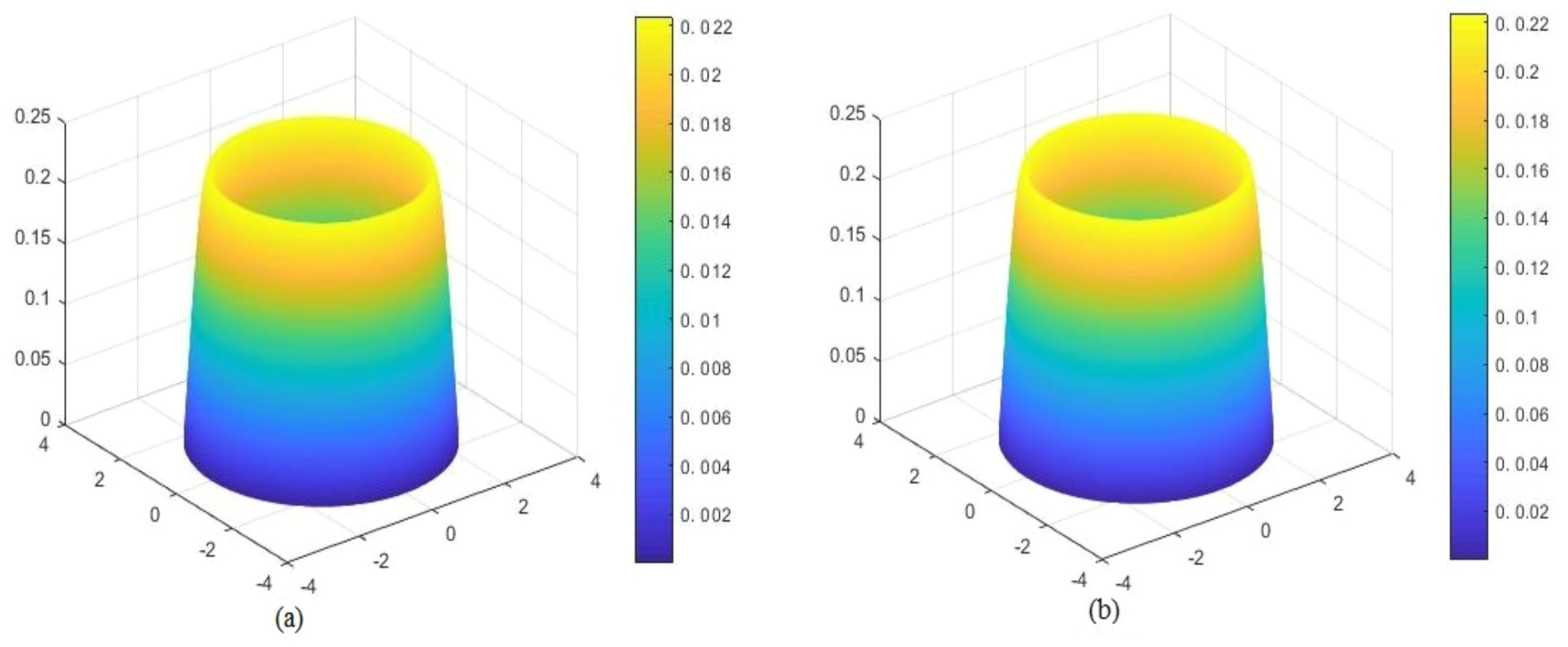 Mathematics 10 04702 g008