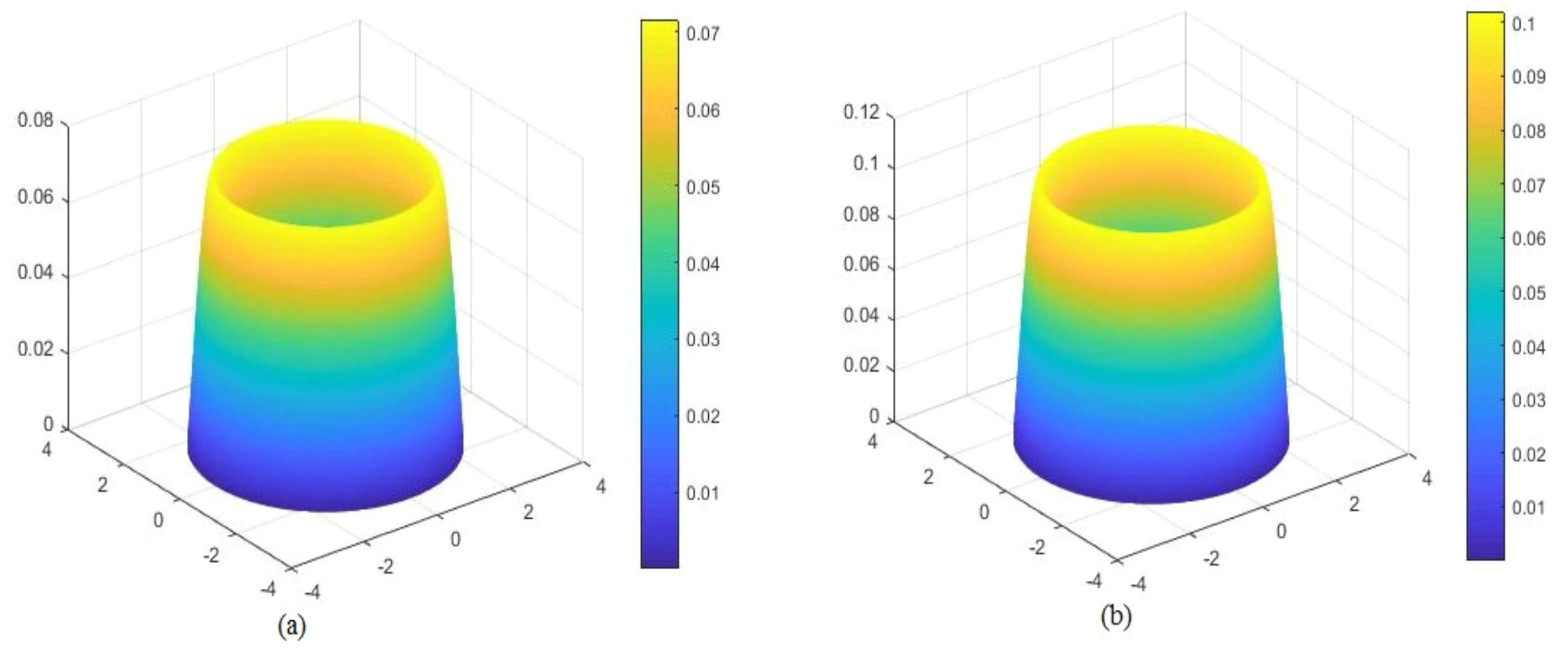 Mathematics 10 04702 g009