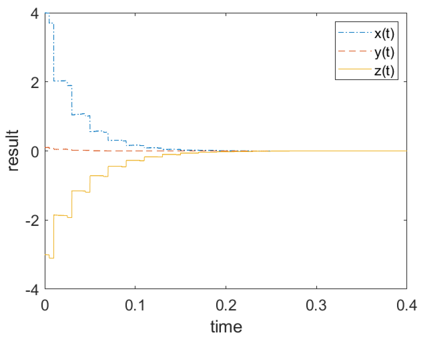 Mathematics 10 04708 g003