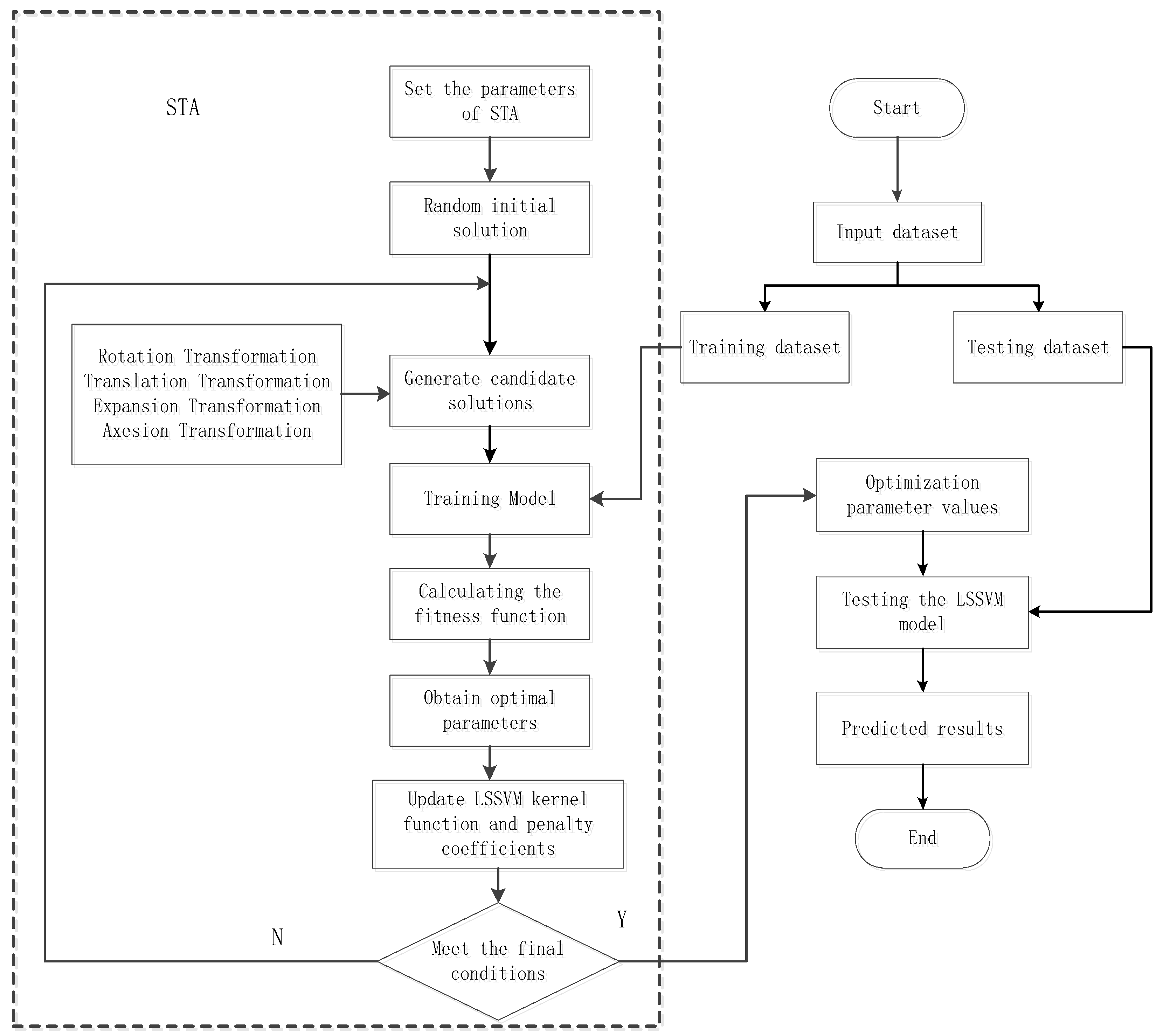 Mathematics 10 04710 g003
