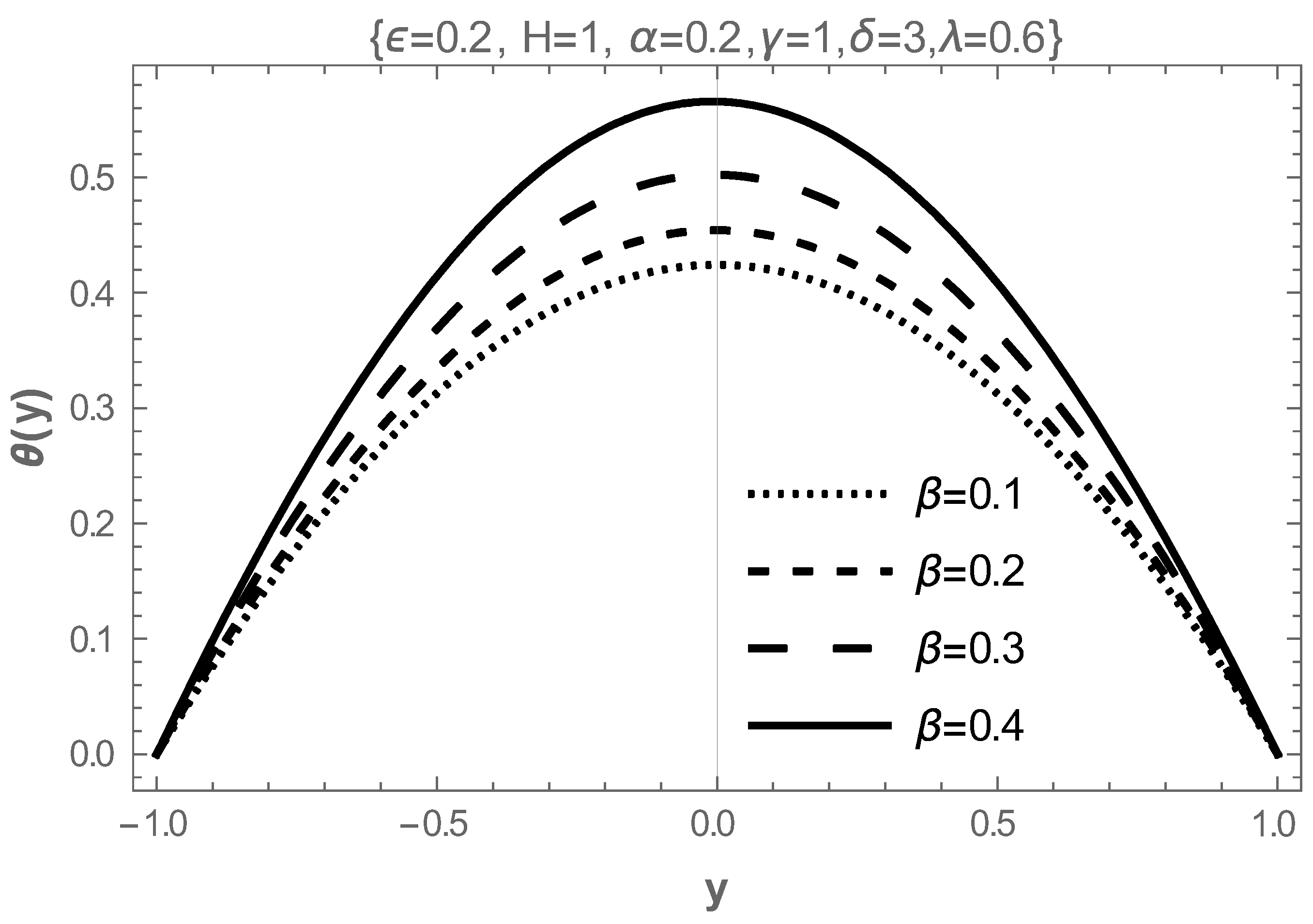 Mathematics 10 04713 g005