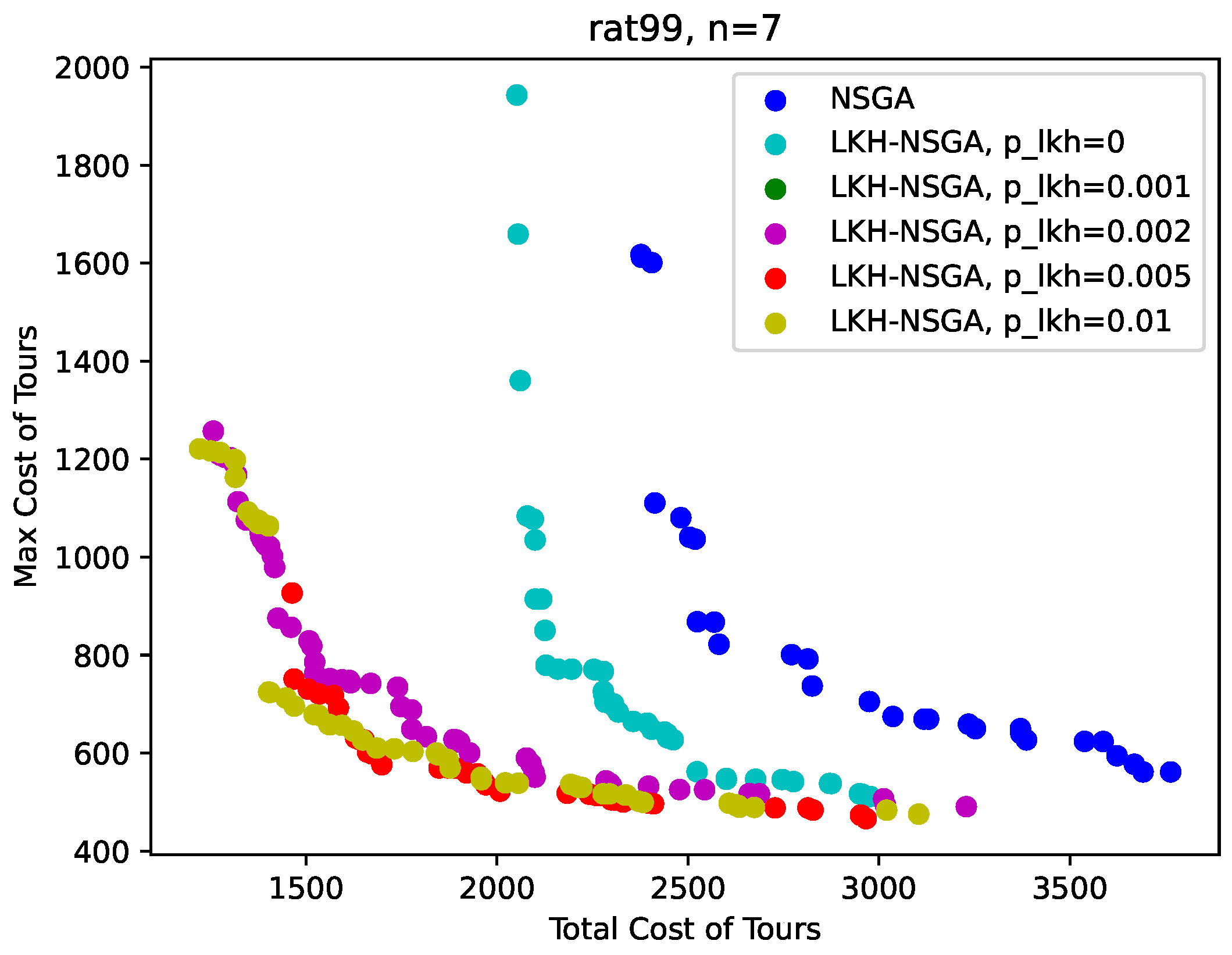 Mathematics 10 04714 g005