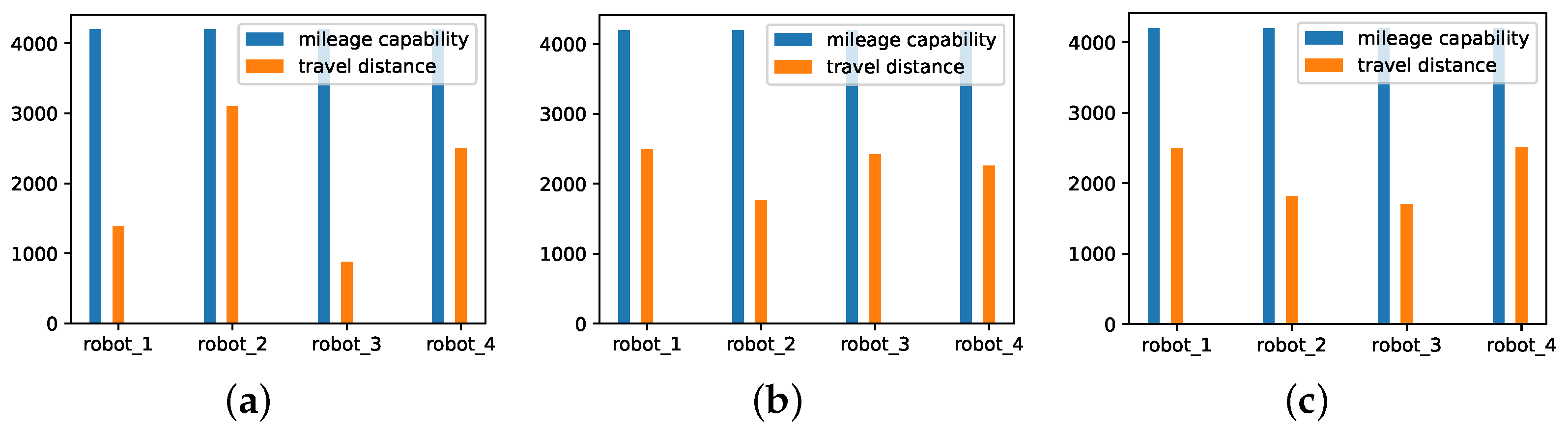 Mathematics 10 04714 g007