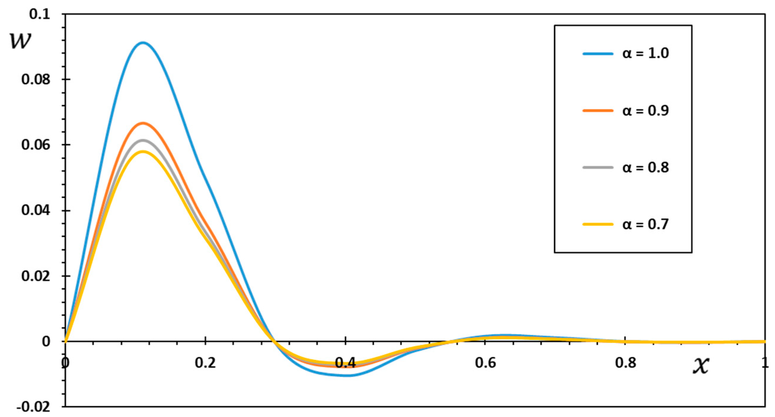 Mathematics 10 04718 g002