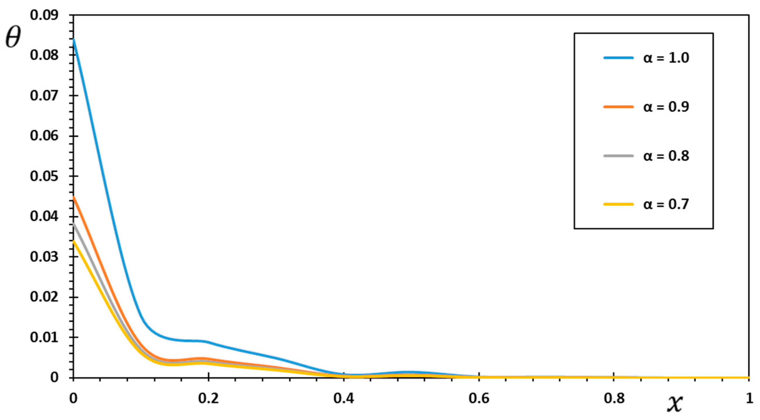 Mathematics 10 04718 g003