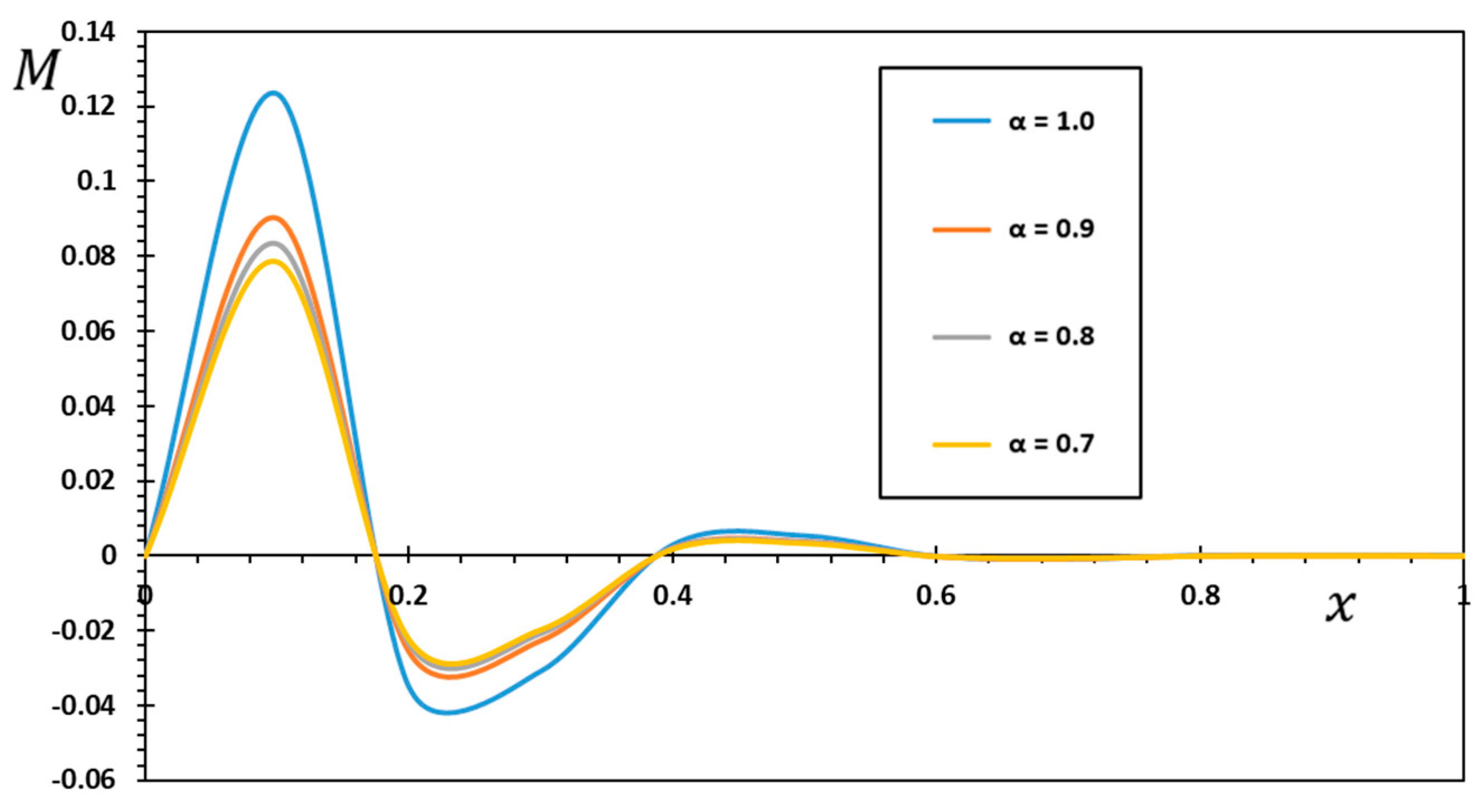 Mathematics 10 04718 g005
