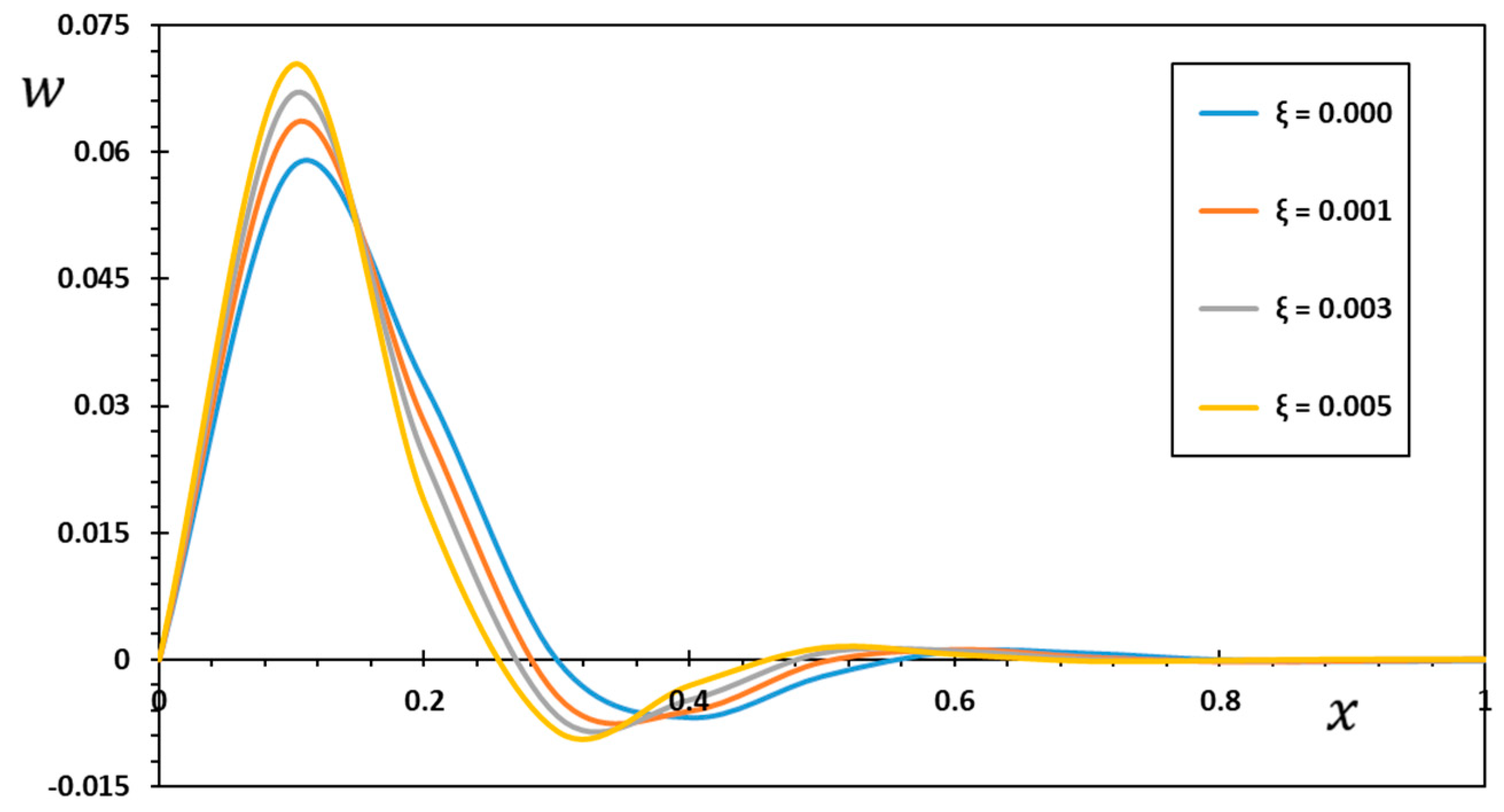 Mathematics 10 04718 g006