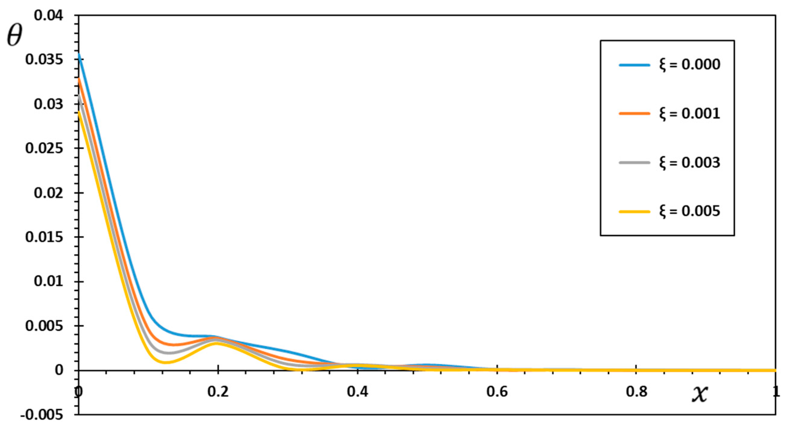 Mathematics 10 04718 g007