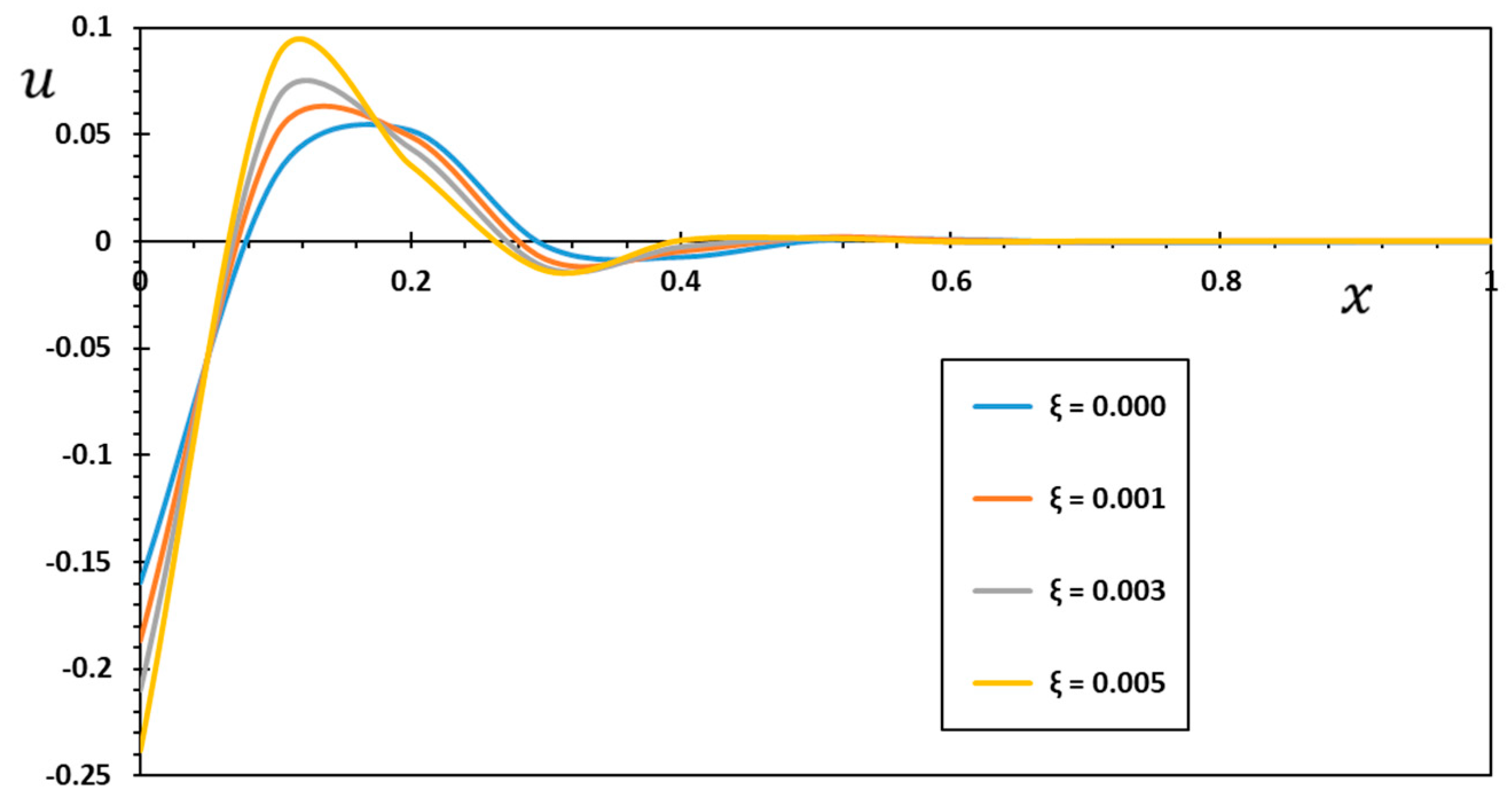 Mathematics 10 04718 g008