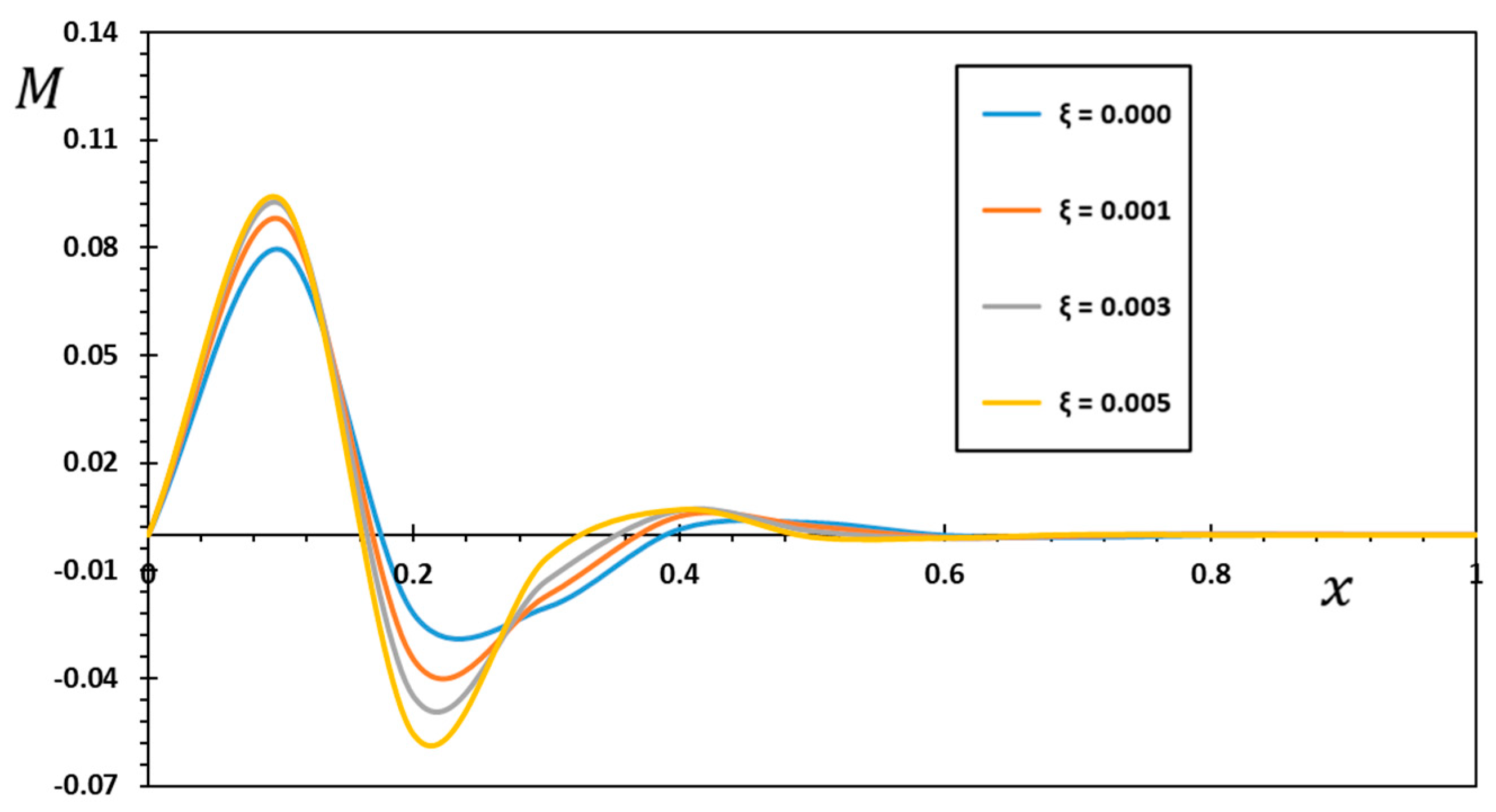 Mathematics 10 04718 g009