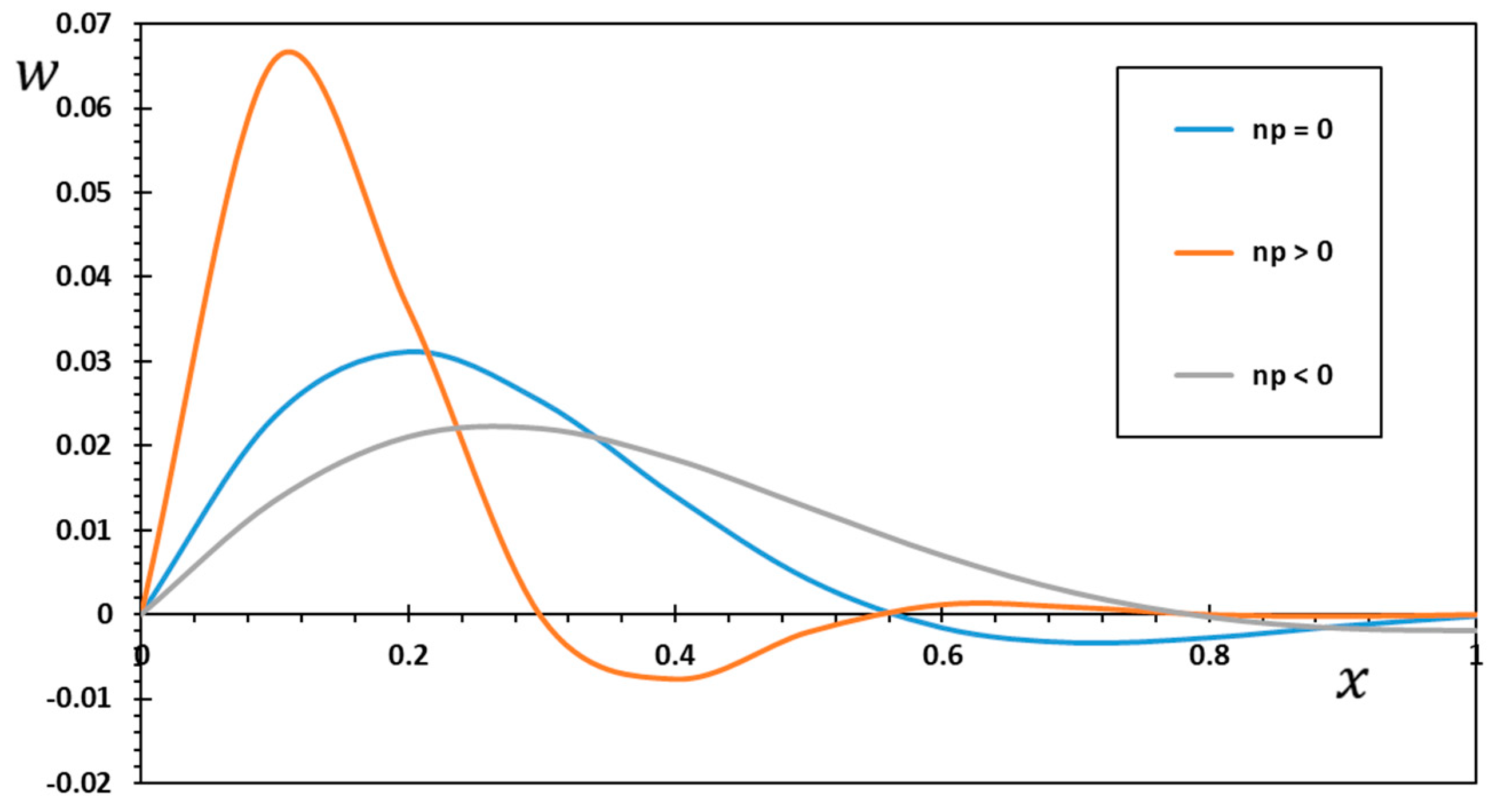 Mathematics 10 04718 g010