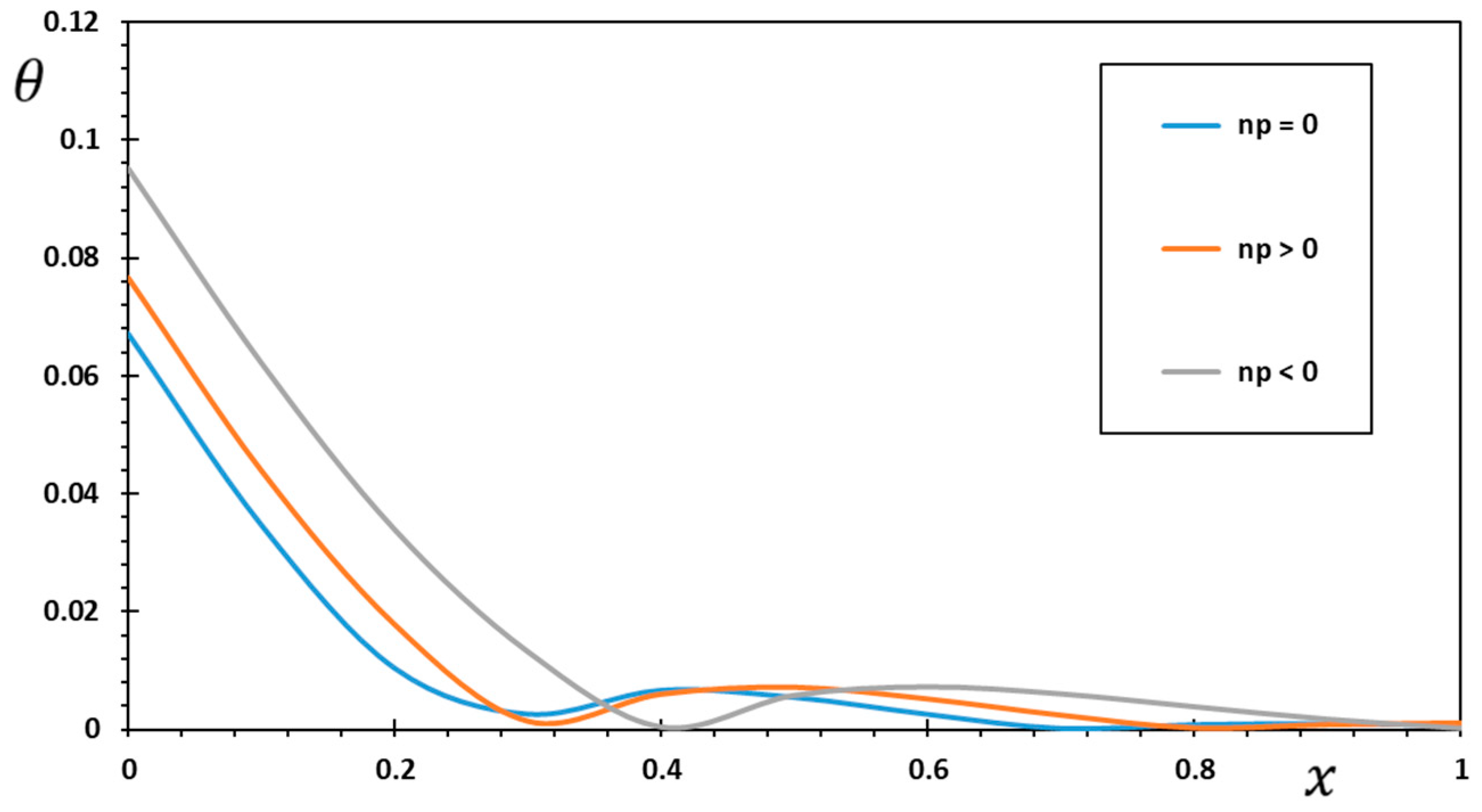 Mathematics 10 04718 g011