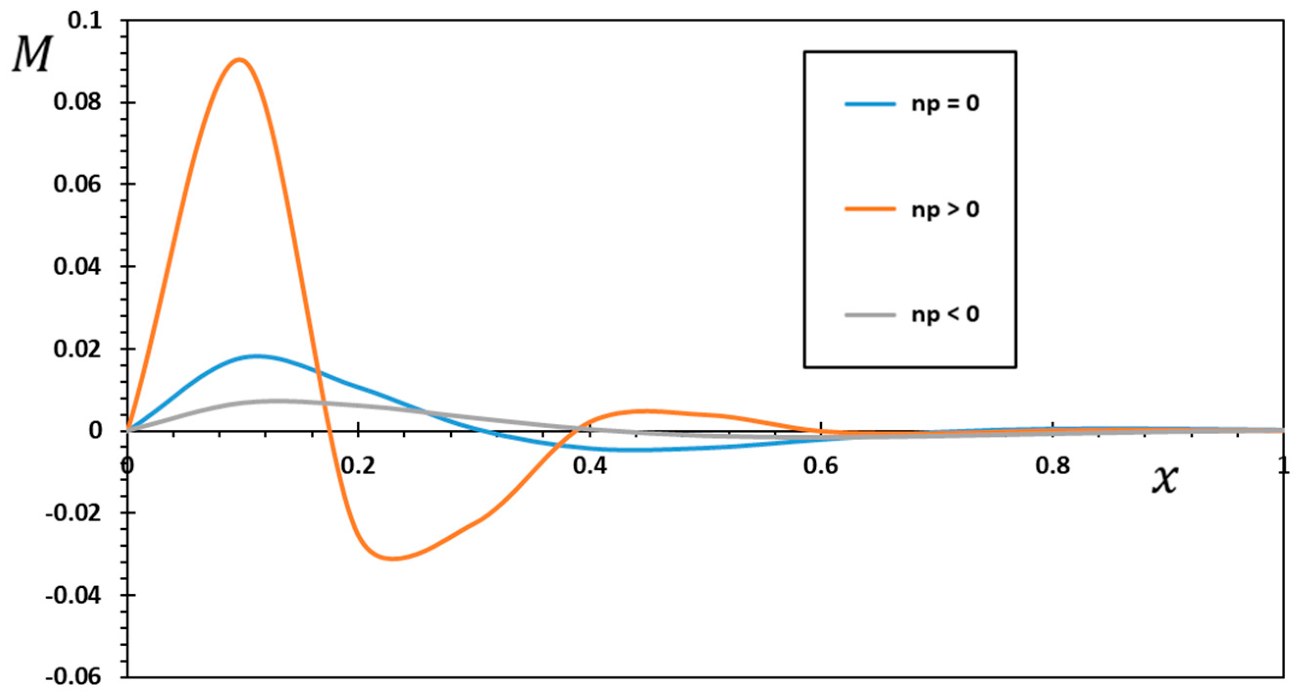 Mathematics 10 04718 g013