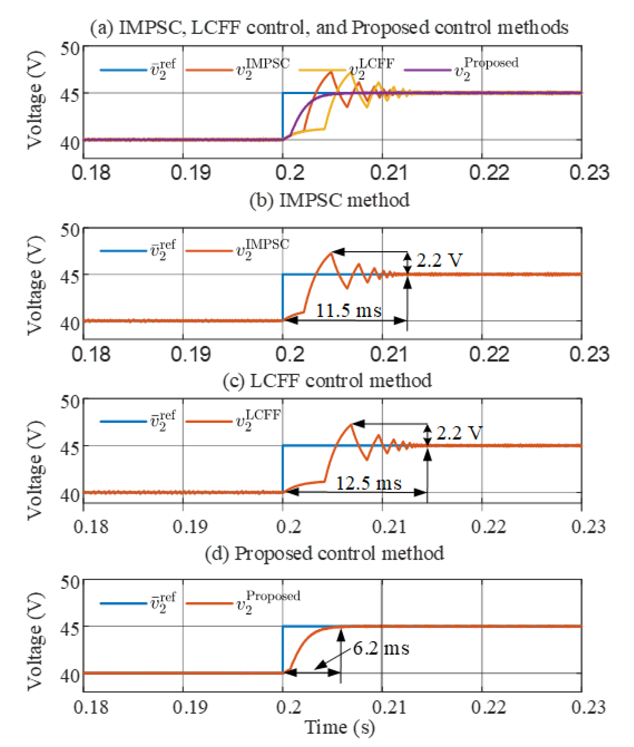 Mathematics 10 04719 g005 Mathematics 10 04719 g005
