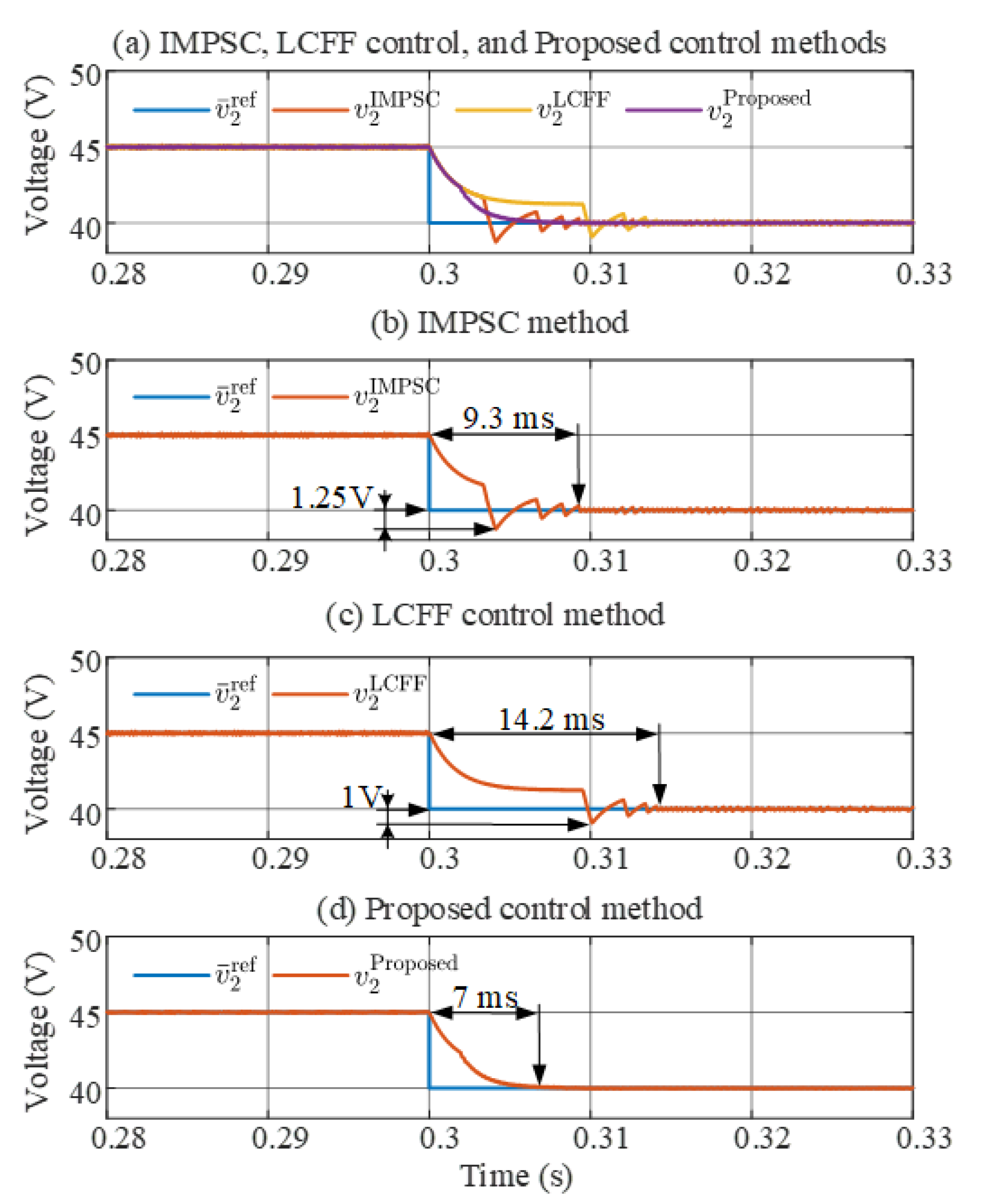 Mathematics 10 04719 g006 Mathematics 10 04719 g006