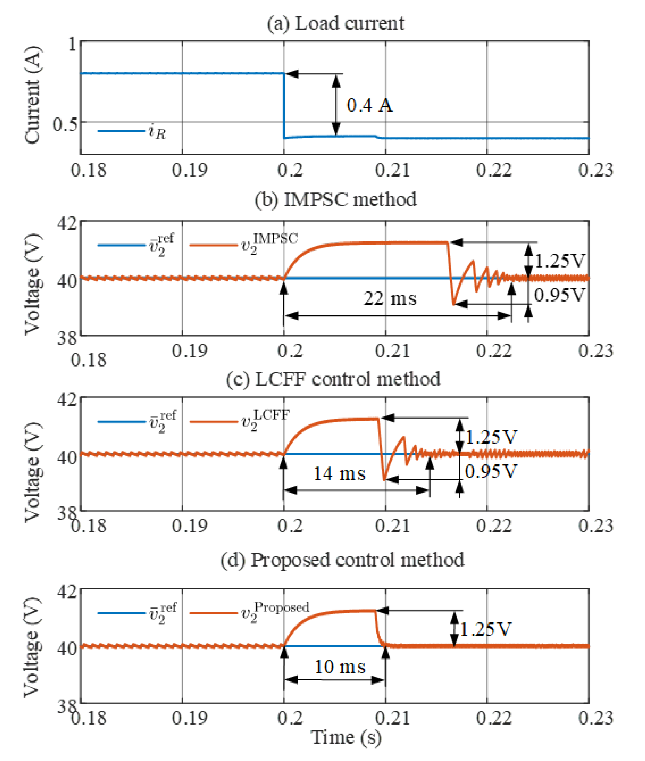 Mathematics 10 04719 g007 Mathematics 10 04719 g007