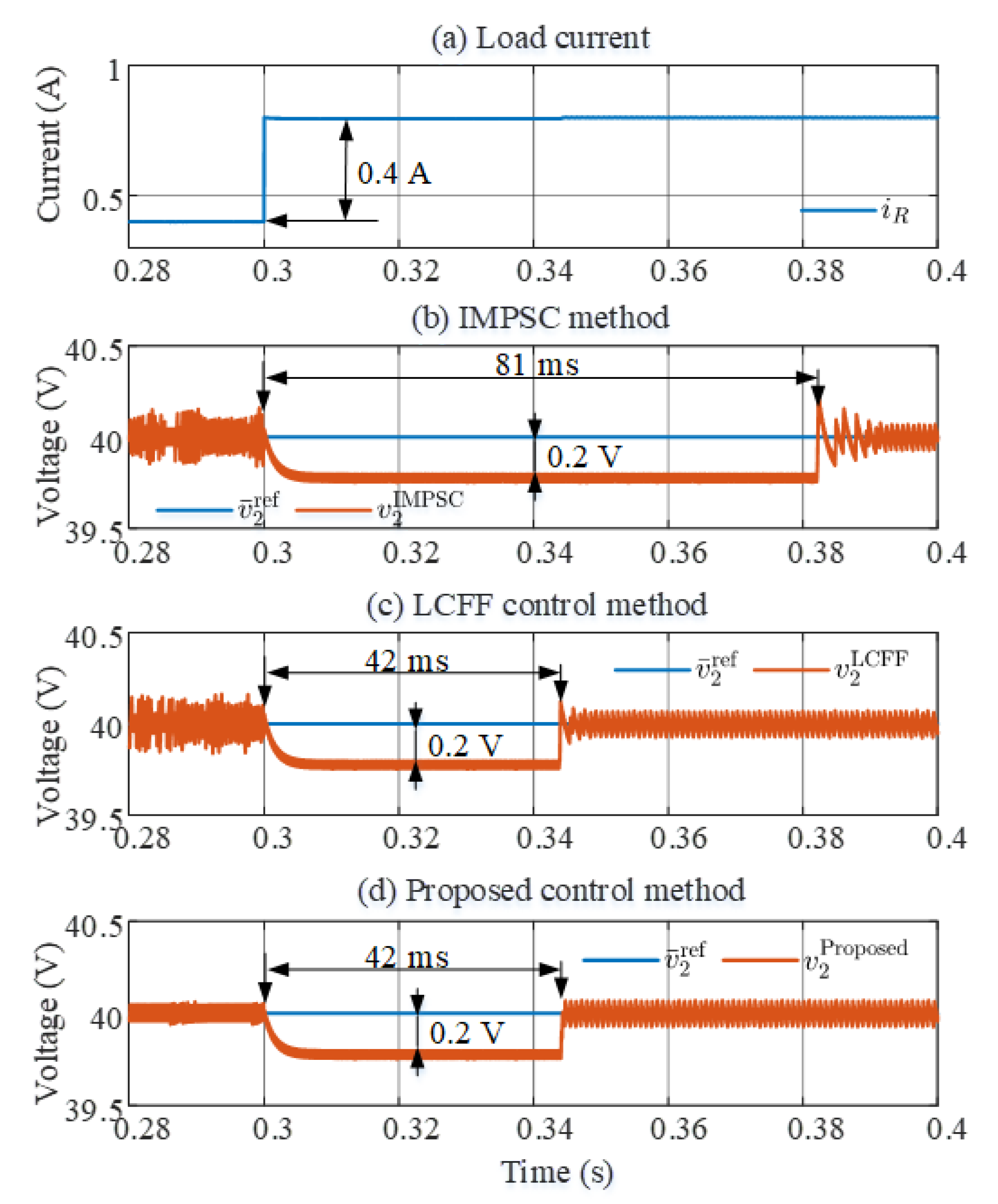 Mathematics 10 04719 g008 Mathematics 10 04719 g008