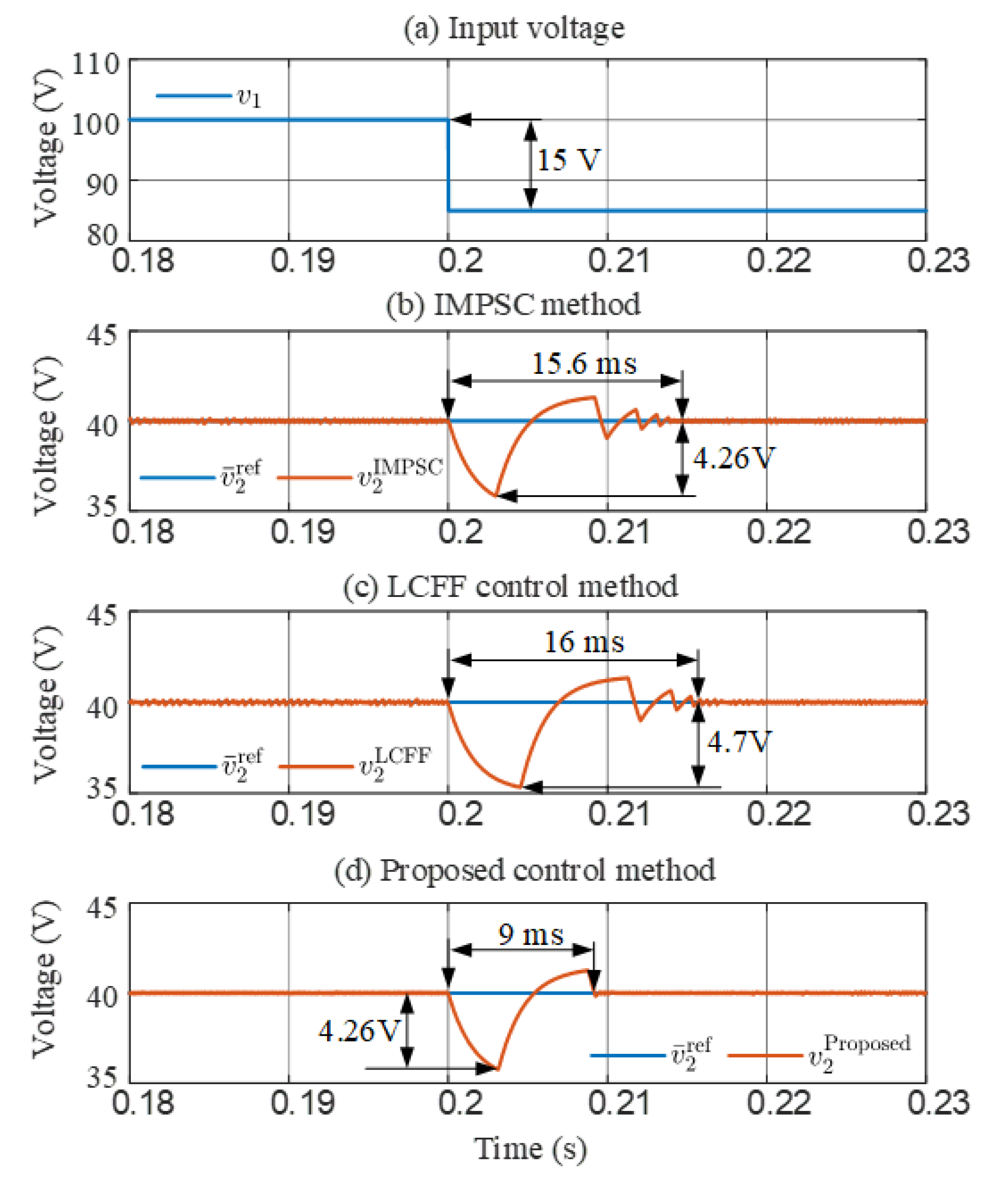 Mathematics 10 04719 g009 Mathematics 10 04719 g009