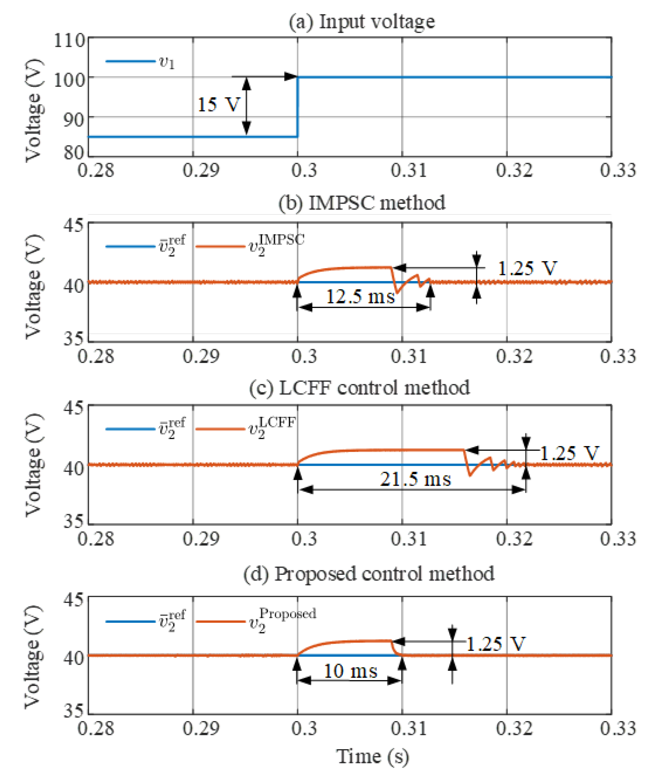 Mathematics 10 04719 g010 Mathematics 10 04719 g010