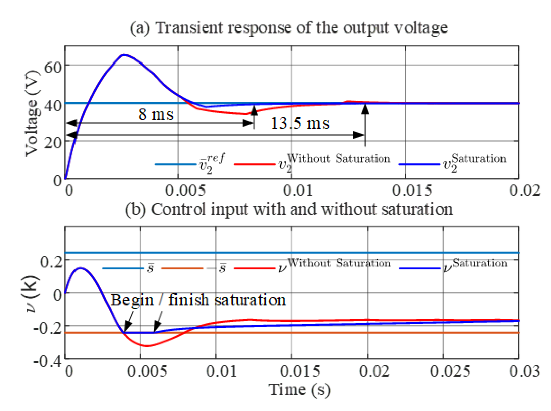 Mathematics 10 04719 g011 Mathematics 10 04719 g011