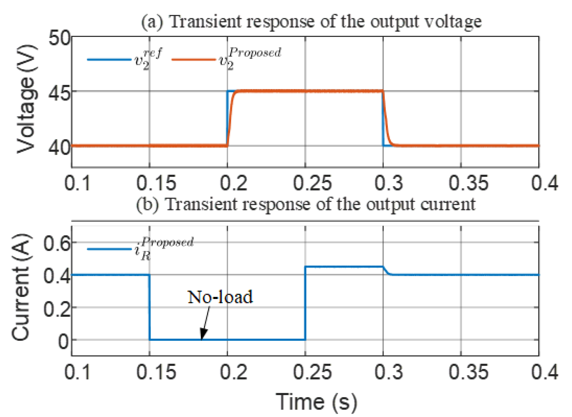 Mathematics 10 04719 g012 Mathematics 10 04719 g012