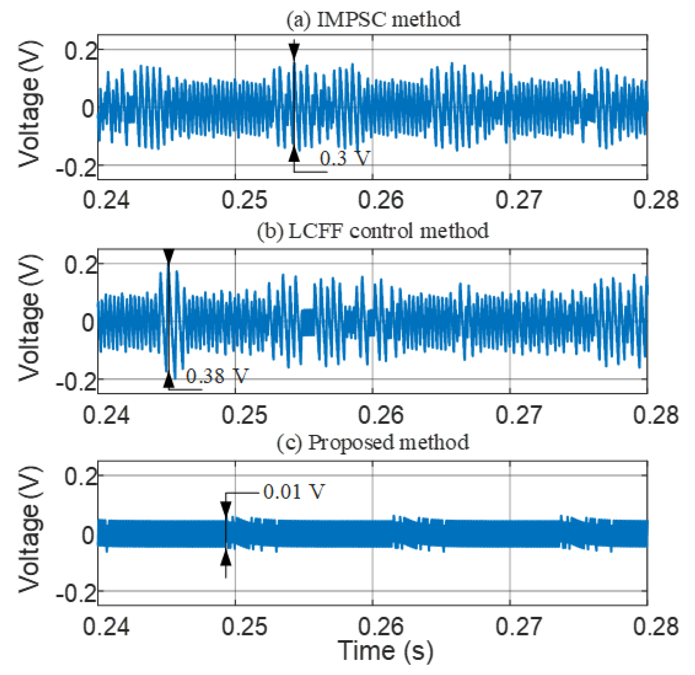 Mathematics 10 04719 g013 Mathematics 10 04719 g013