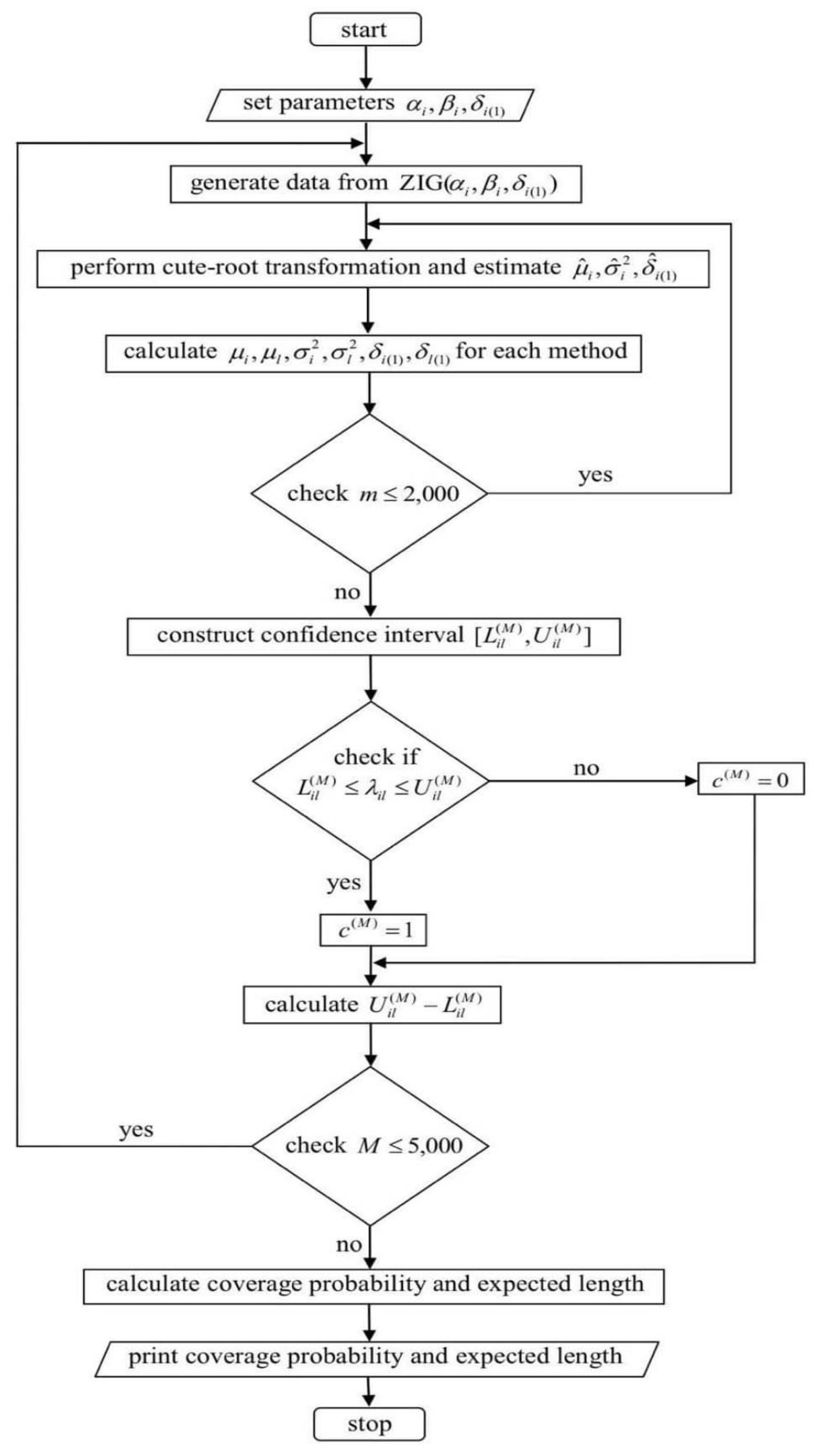 Mathematics 10 04724 g001 550