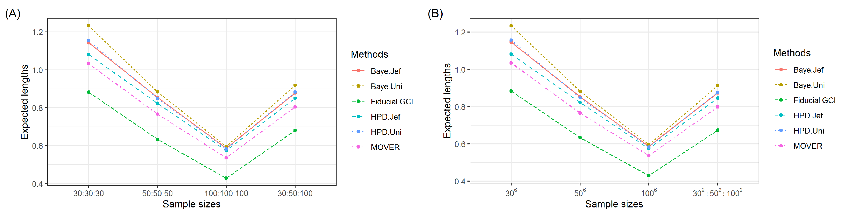 Mathematics 10 04724 g003 550