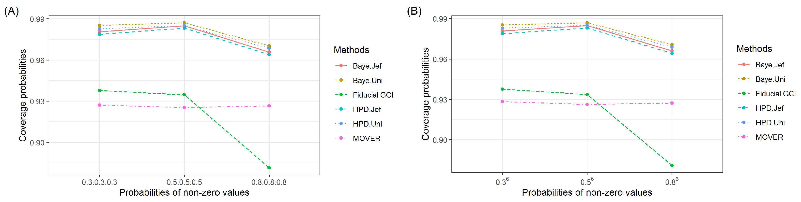 Mathematics 10 04724 g004 550