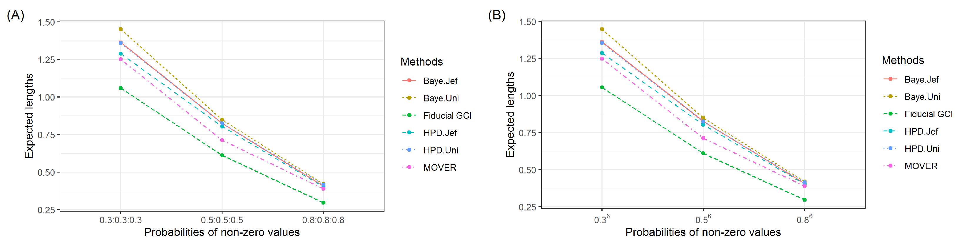 Mathematics 10 04724 g005 550