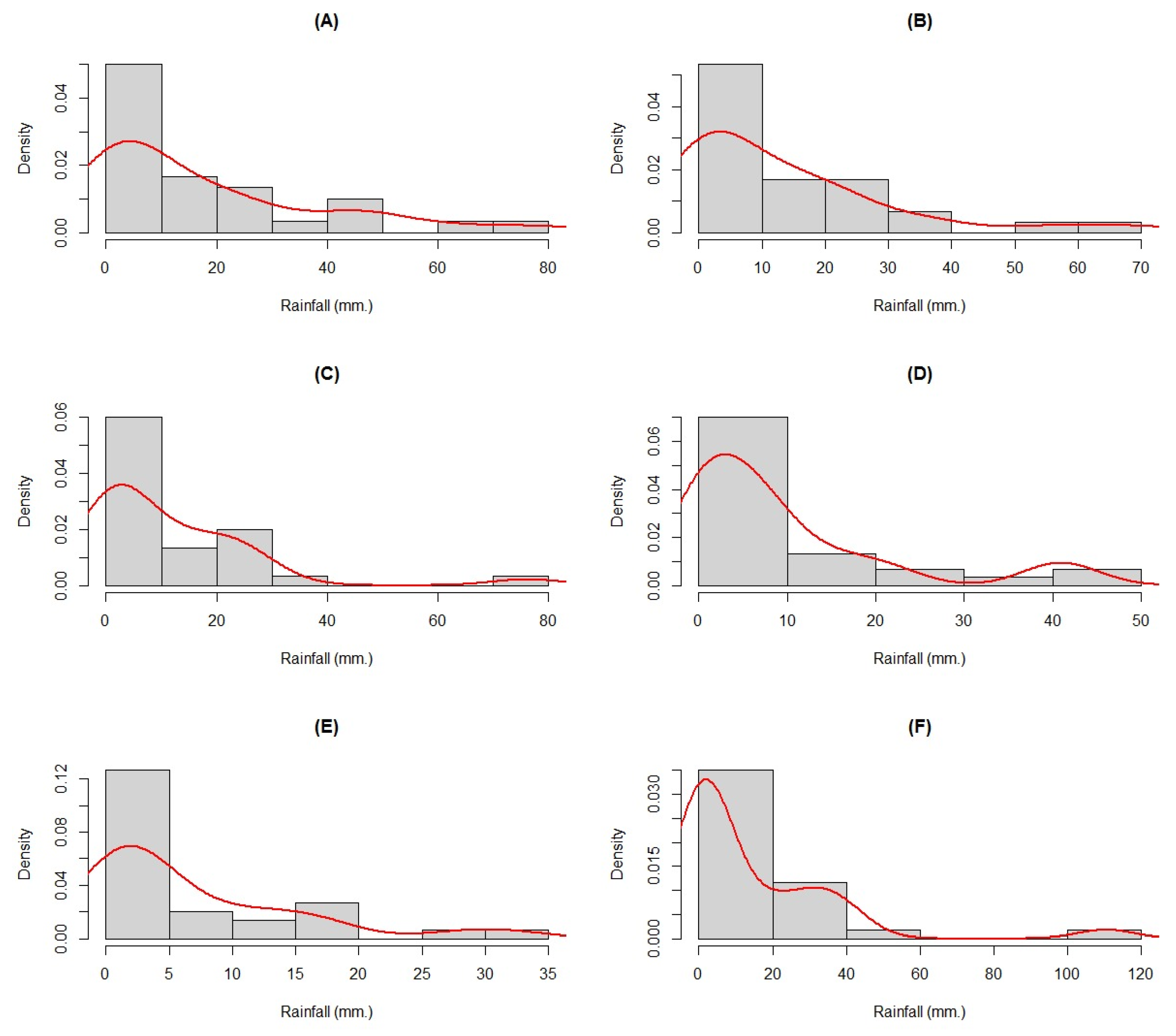 Mathematics 10 04724 g006 550