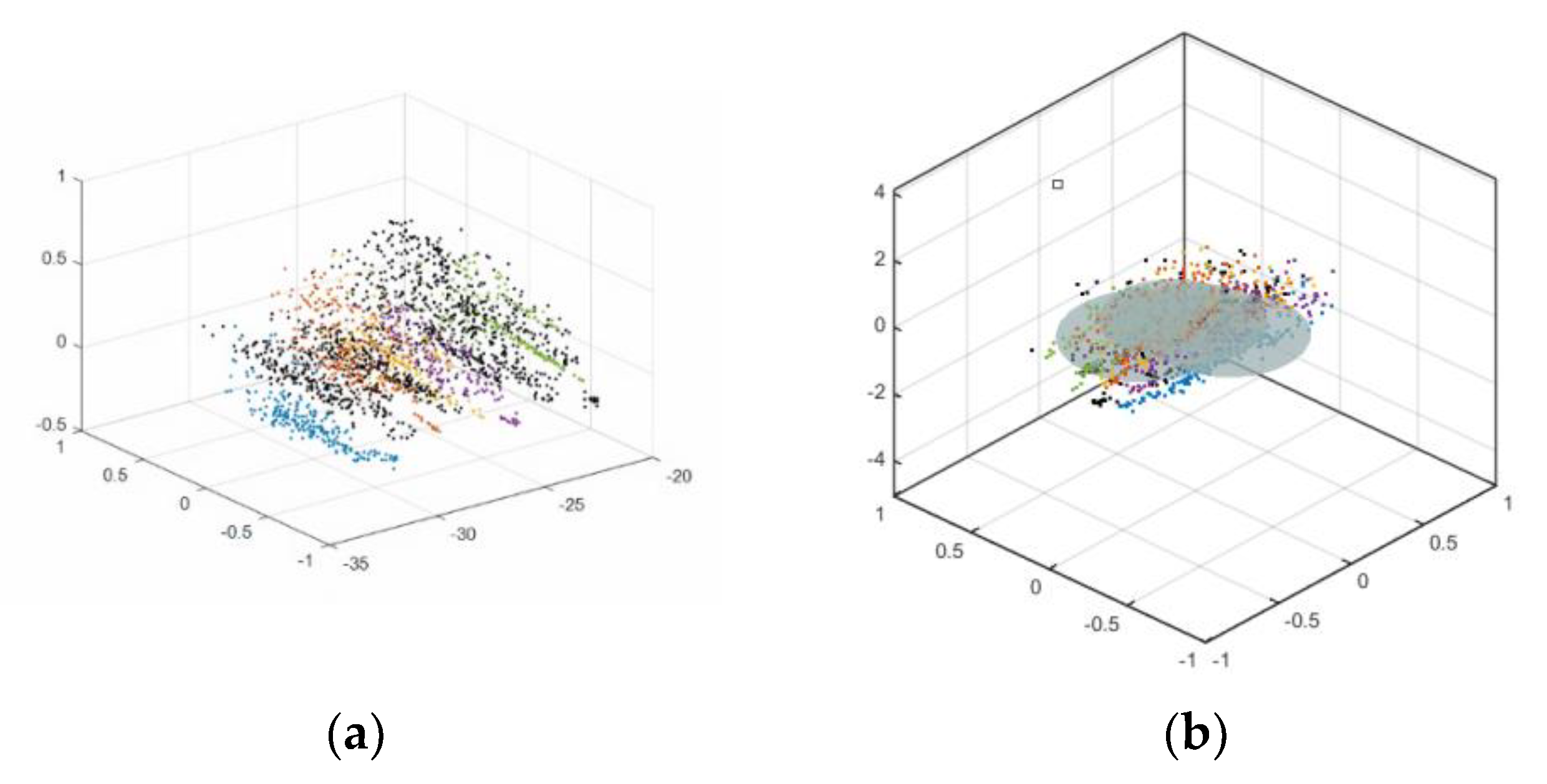 Open-Set Recognition Model Based on Negative-Class Sample Feature ...