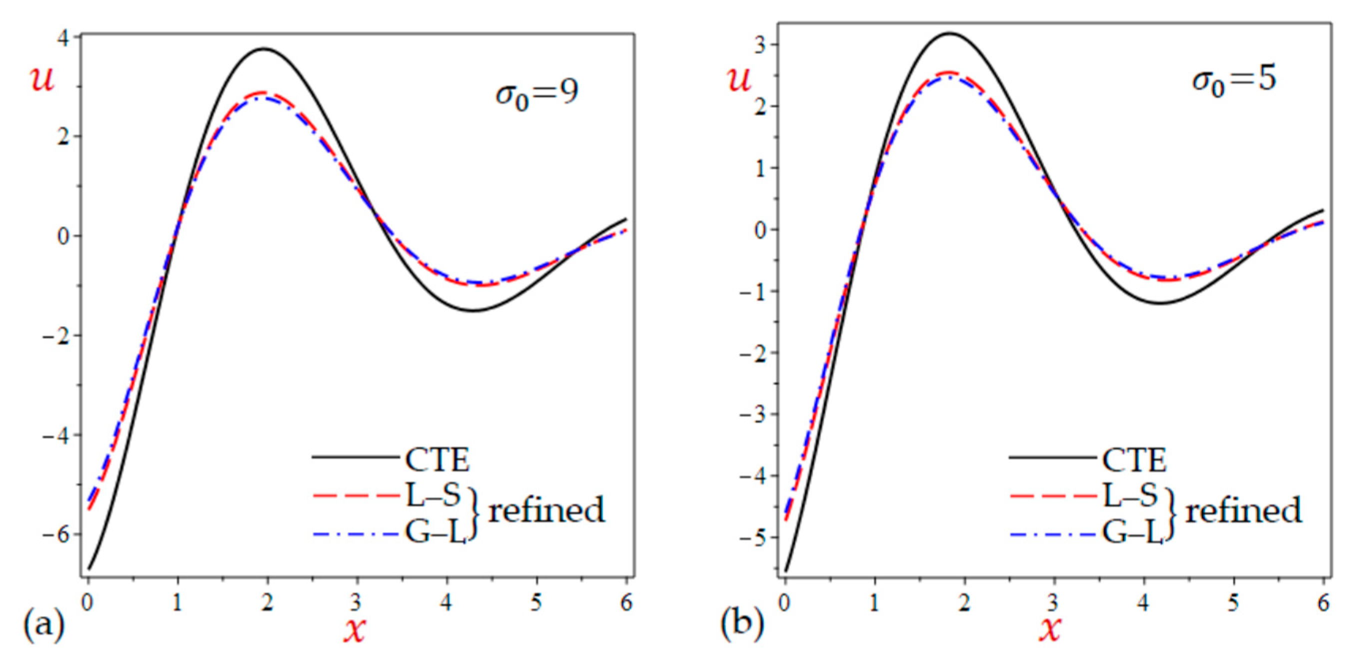 Mathematics 10 04727 g002 Mathematics 10 04727 g002