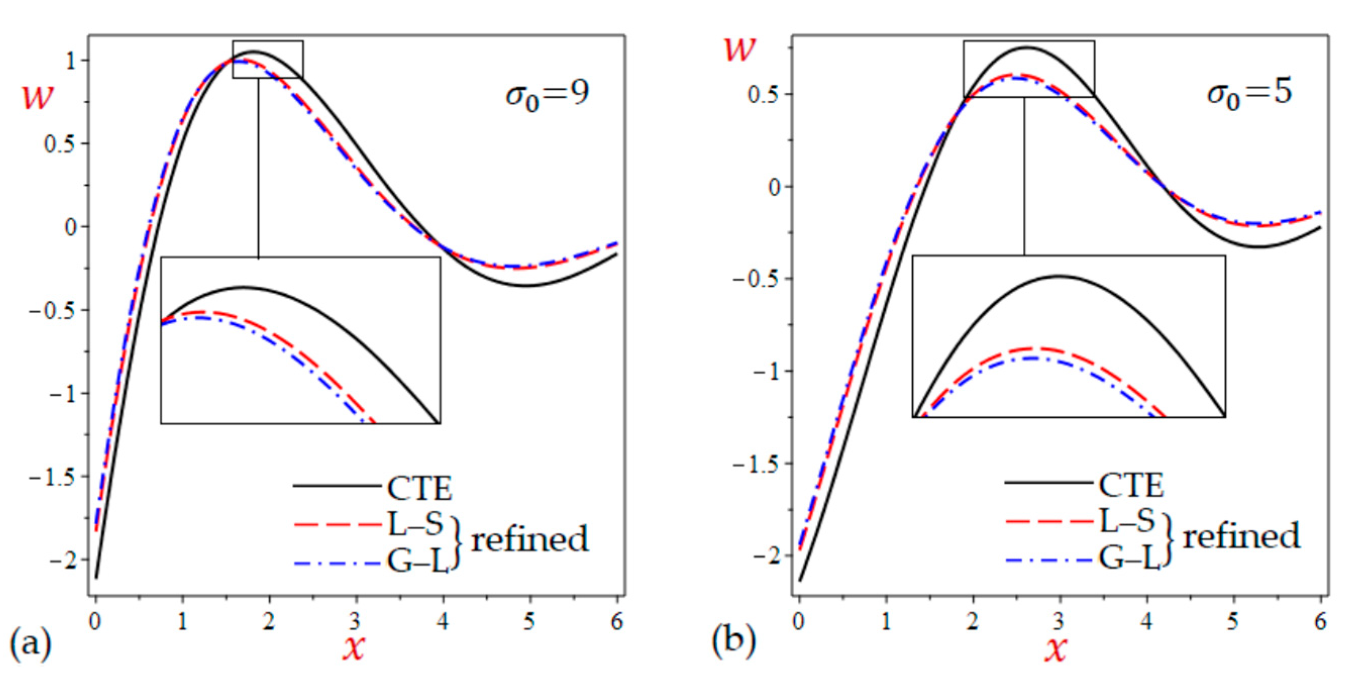 Mathematics 10 04727 g003 Mathematics 10 04727 g003