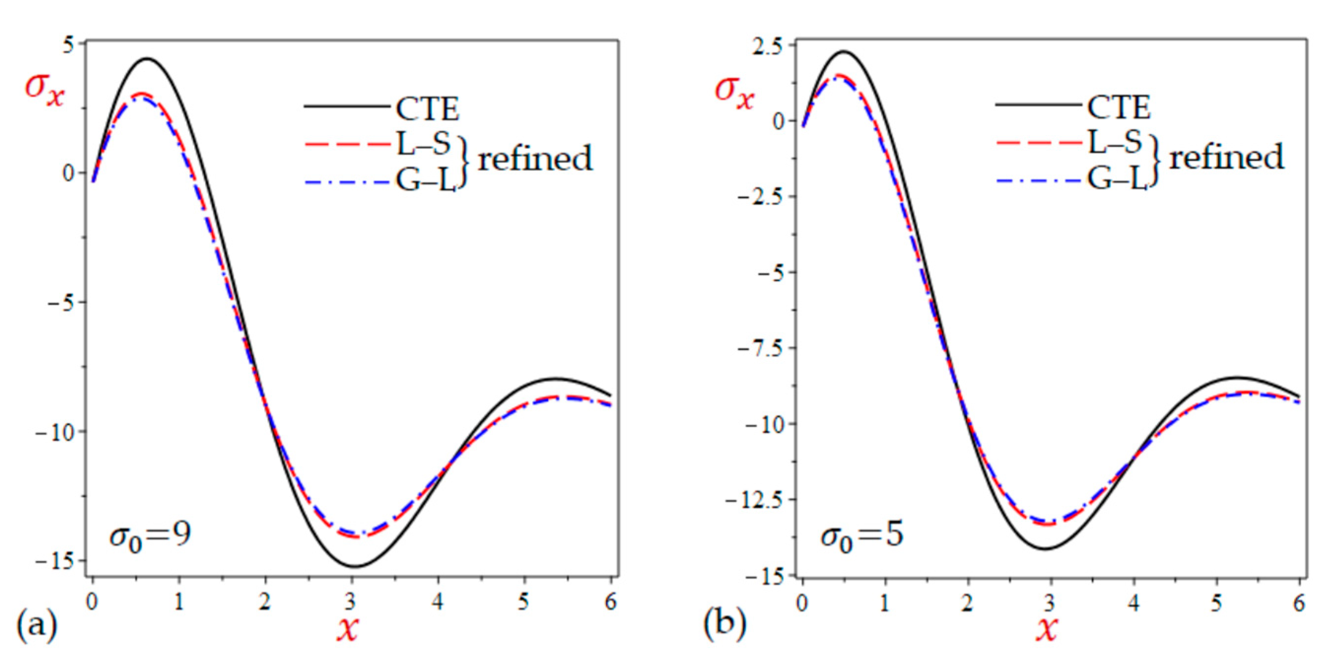 Mathematics 10 04727 g004 Mathematics 10 04727 g004