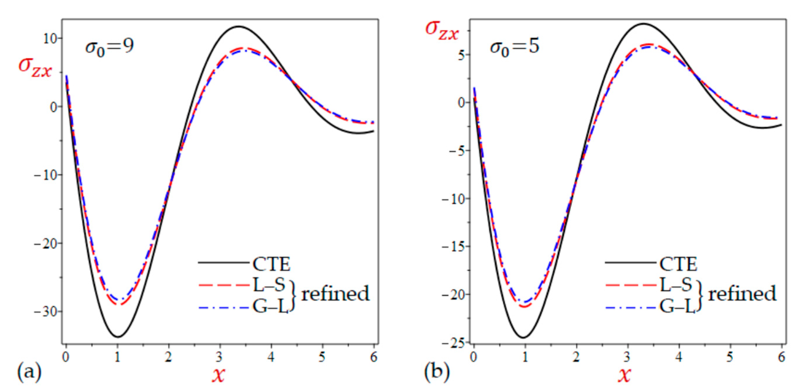 Mathematics 10 04727 g007 Mathematics 10 04727 g007