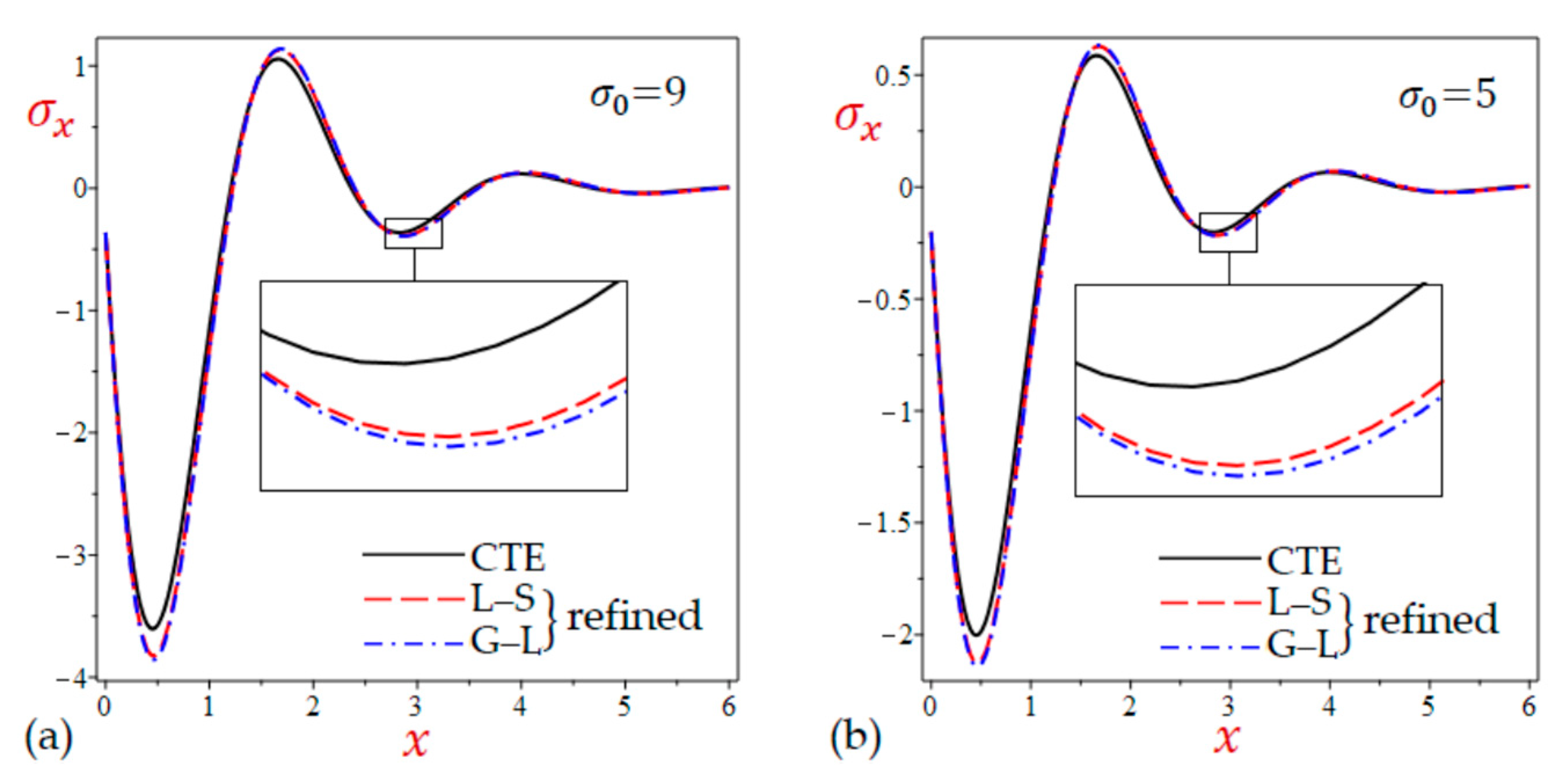Mathematics 10 04727 g011 Mathematics 10 04727 g011
