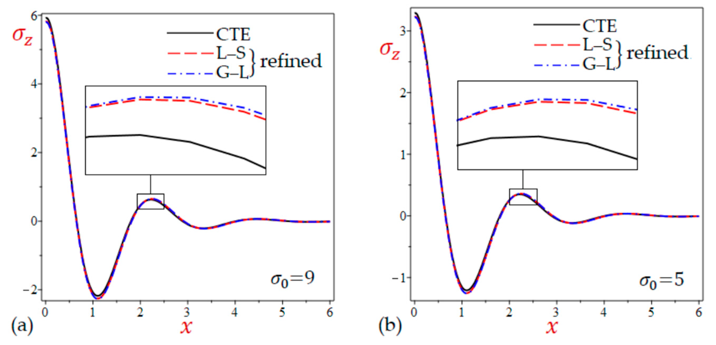 Mathematics 10 04727 g012 Mathematics 10 04727 g012