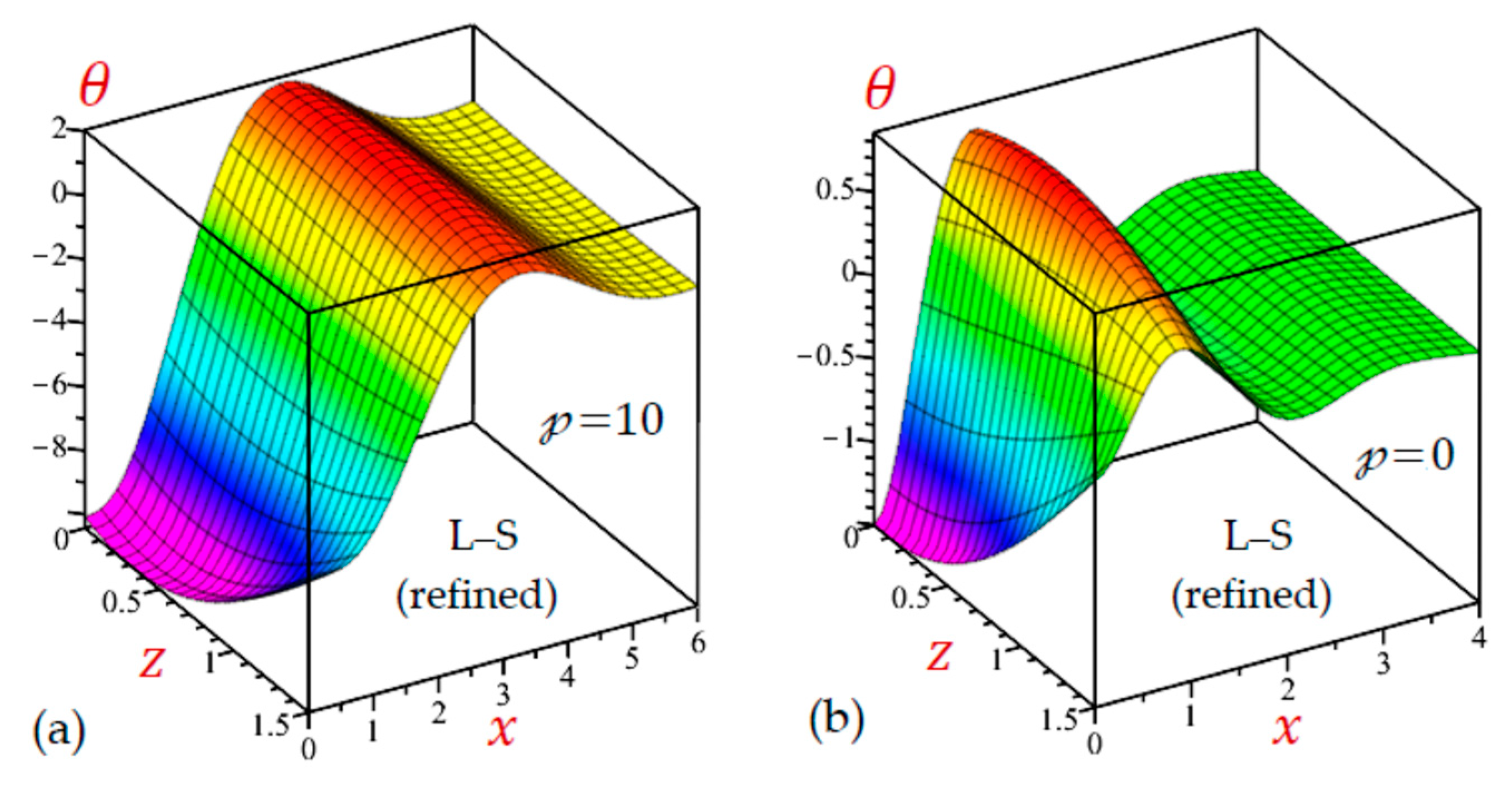 Mathematics 10 04727 g014 Mathematics 10 04727 g014