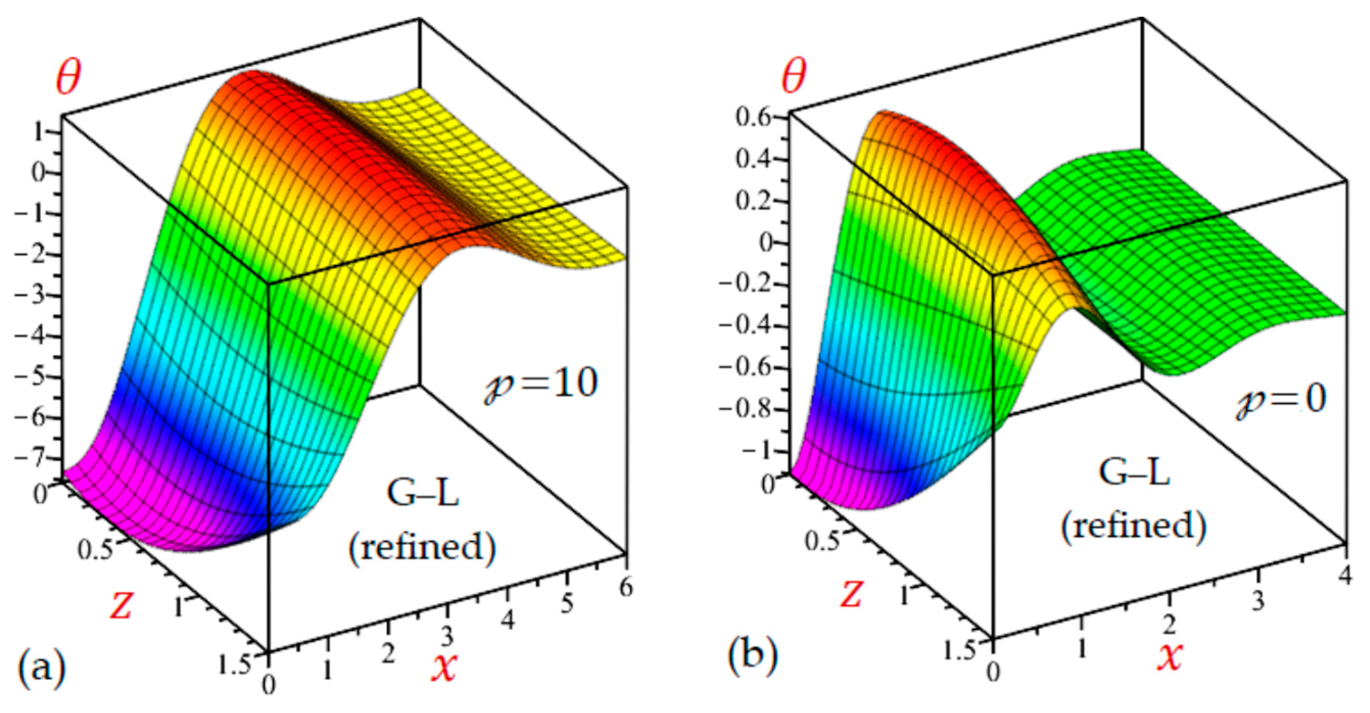 Mathematics 10 04727 g015 Mathematics 10 04727 g015