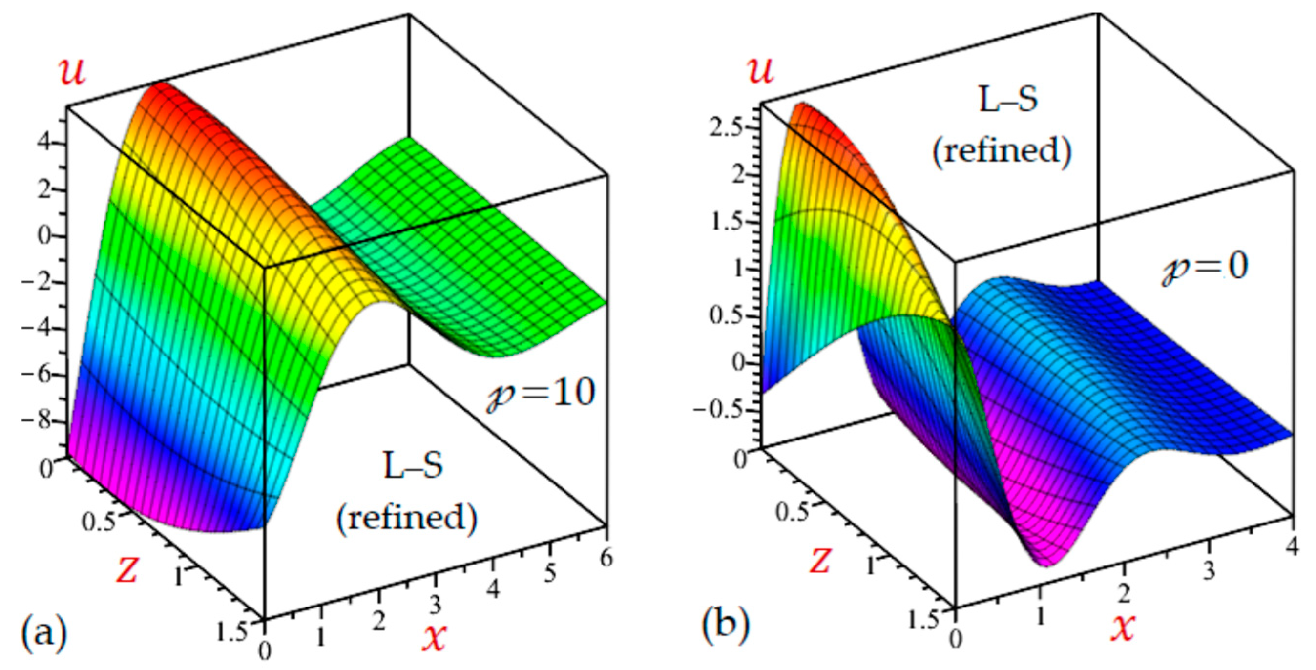Mathematics 10 04727 g016 Mathematics 10 04727 g016