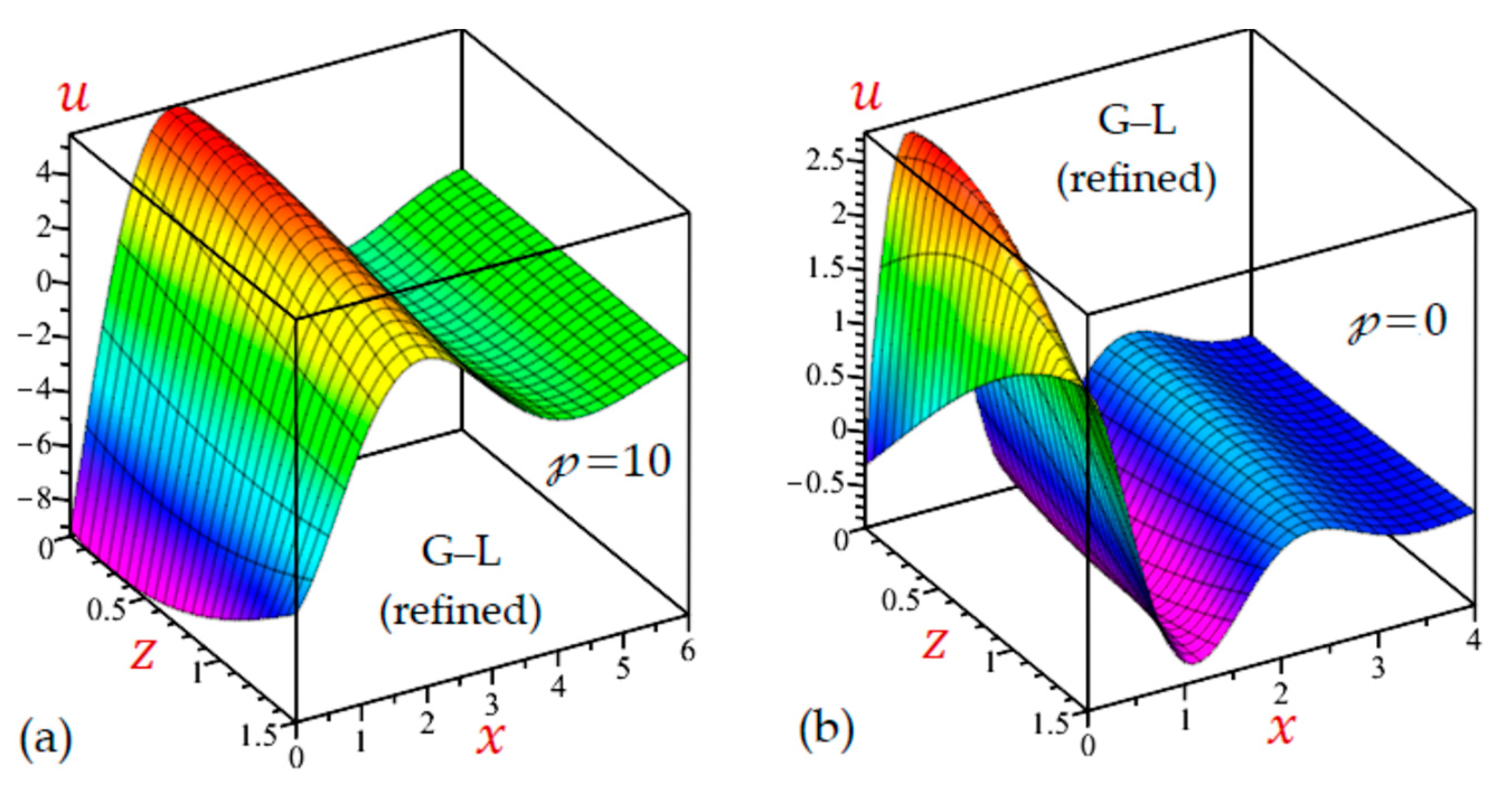 Mathematics 10 04727 g017 Mathematics 10 04727 g017