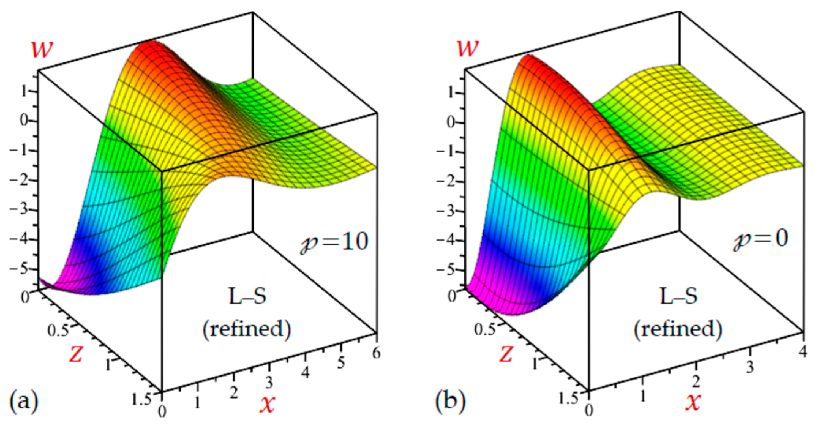 Mathematics 10 04727 g018 Mathematics 10 04727 g018
