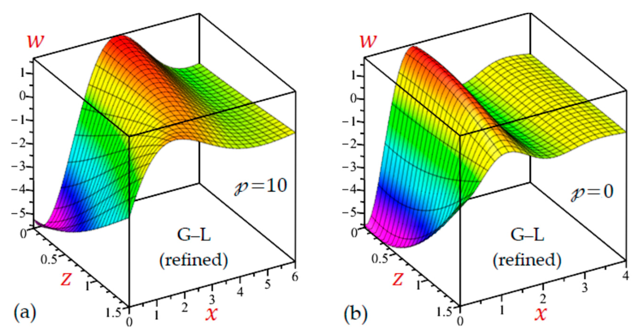 Mathematics 10 04727 g019 Mathematics 10 04727 g019