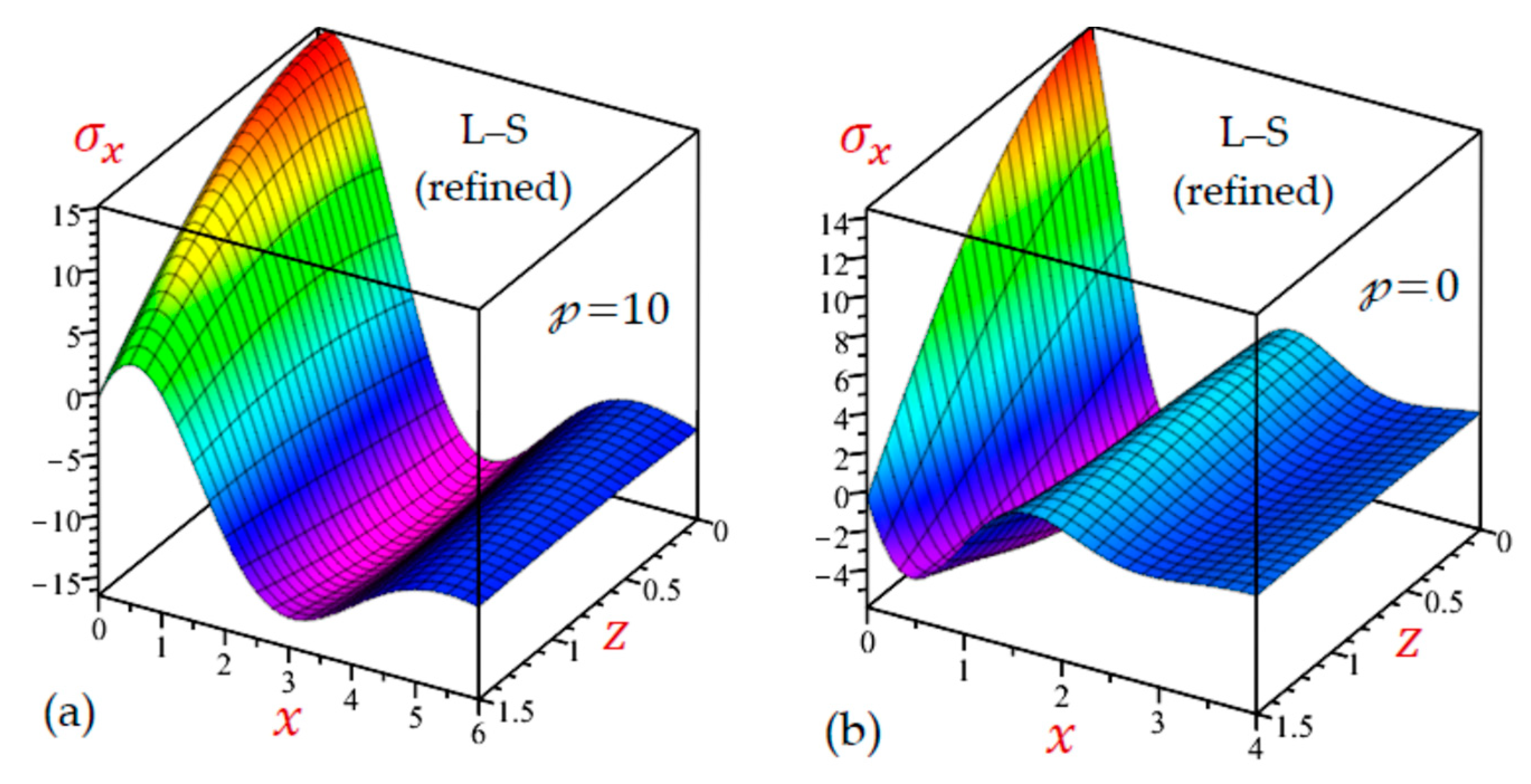 Mathematics 10 04727 g020 Mathematics 10 04727 g020