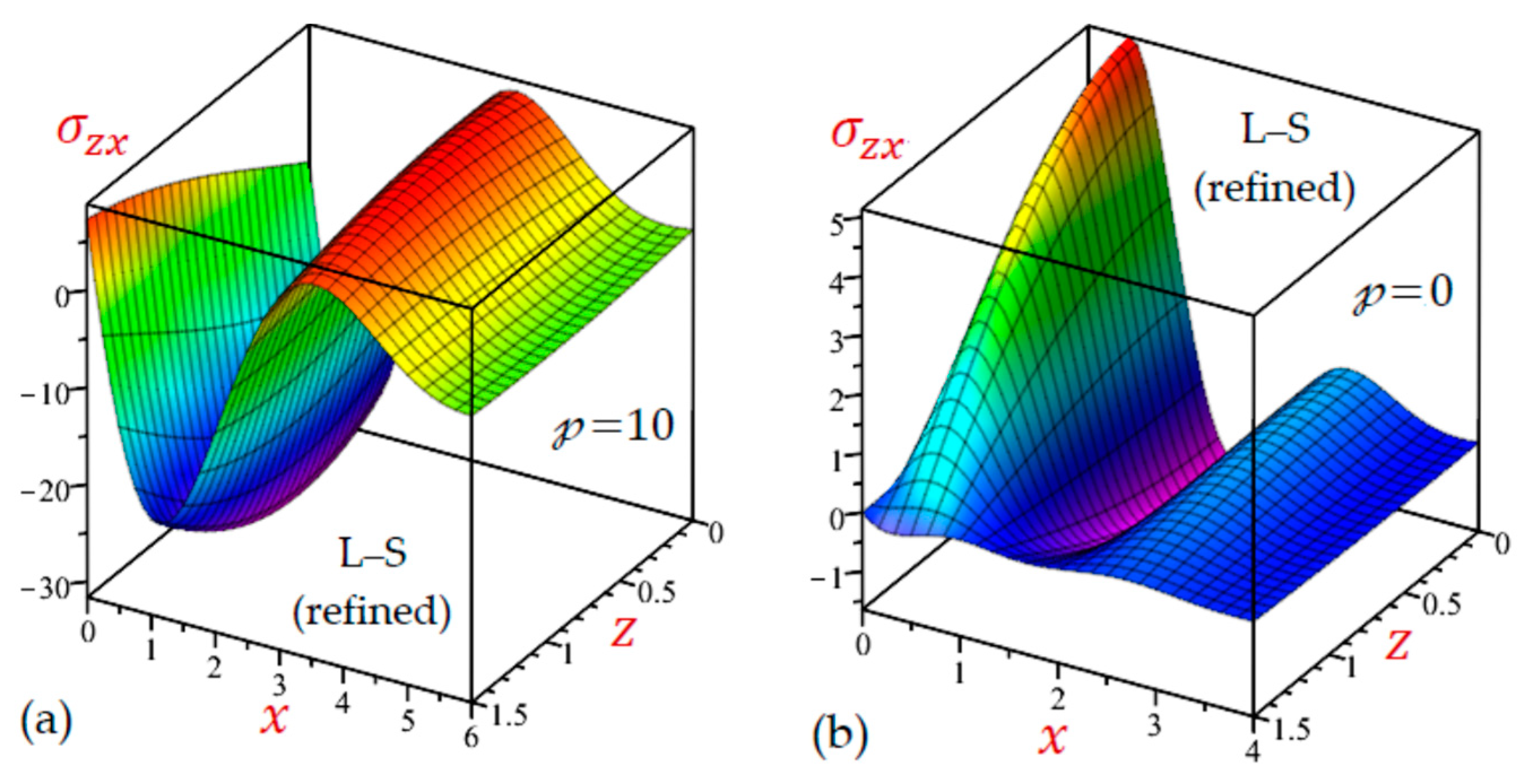 Mathematics 10 04727 g026 Mathematics 10 04727 g026