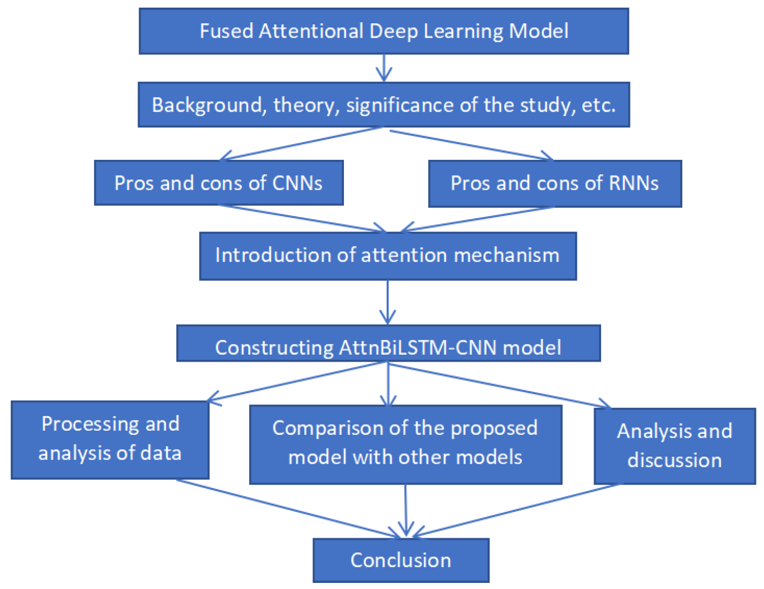 Mathematics | Free Full-Text | Intelligent Prediction of Customer Churn ...