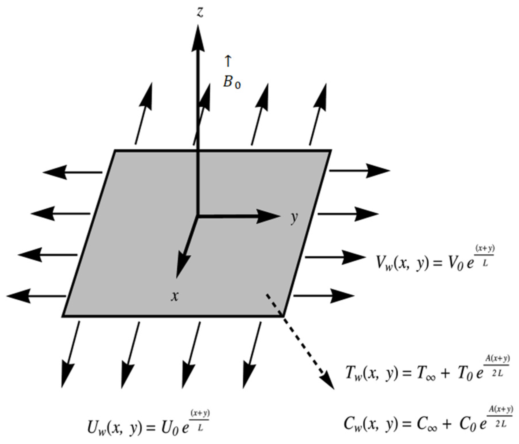 Mathematics 10 04737 g001 Mathematics 10 04737 g001