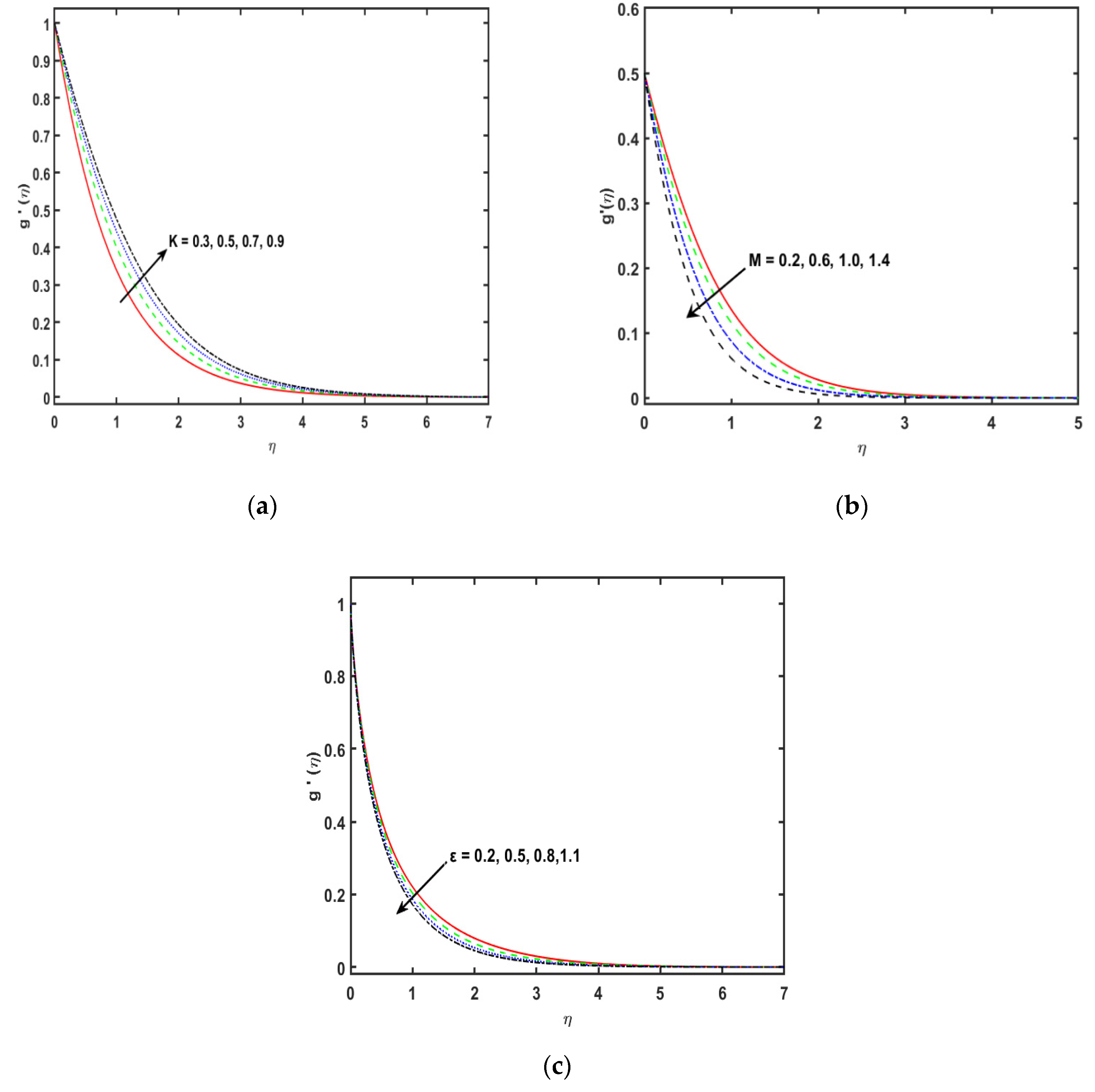 Mathematics 10 04737 g003 Mathematics 10 04737 g003